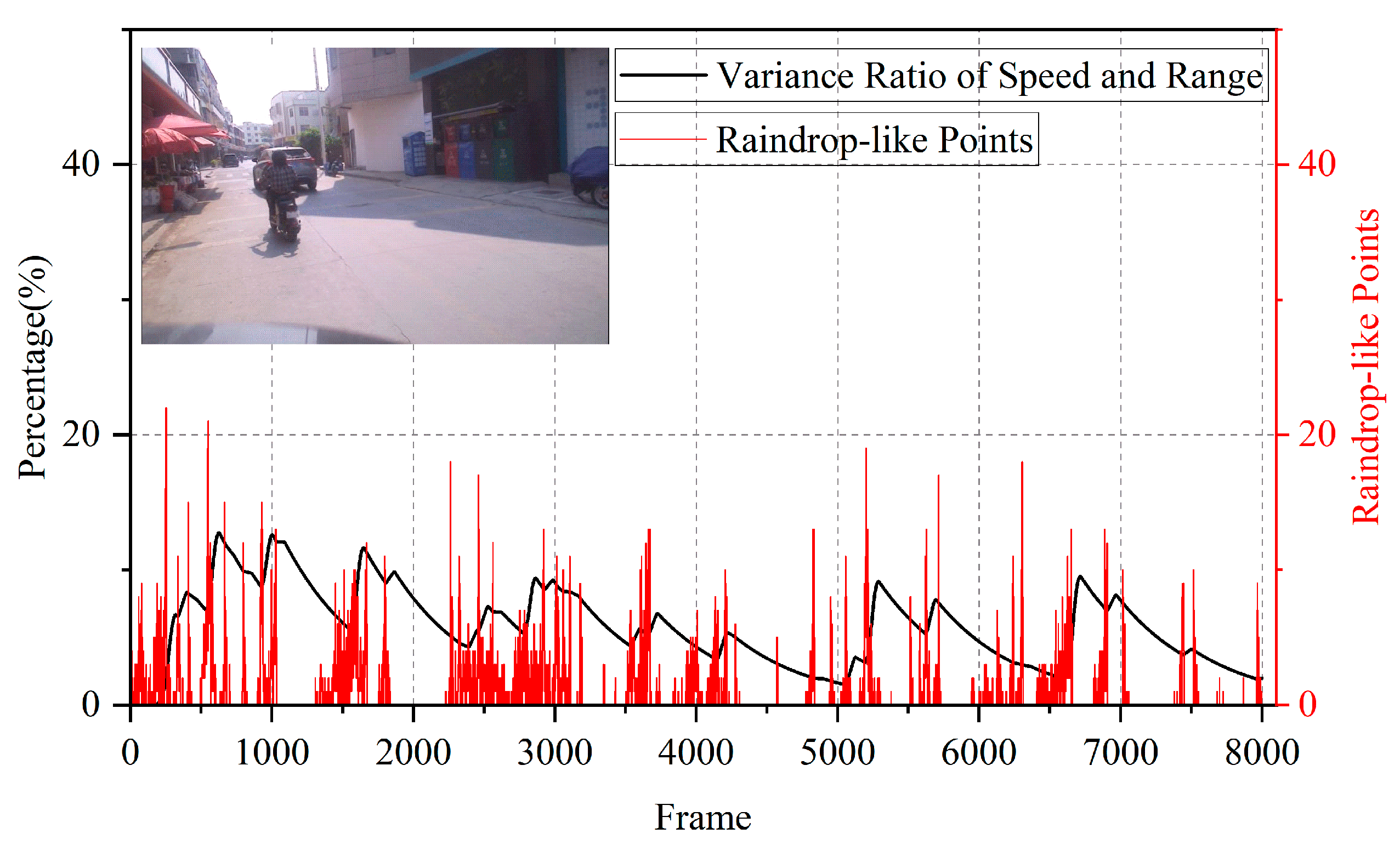 Sensors 25 04640 g009