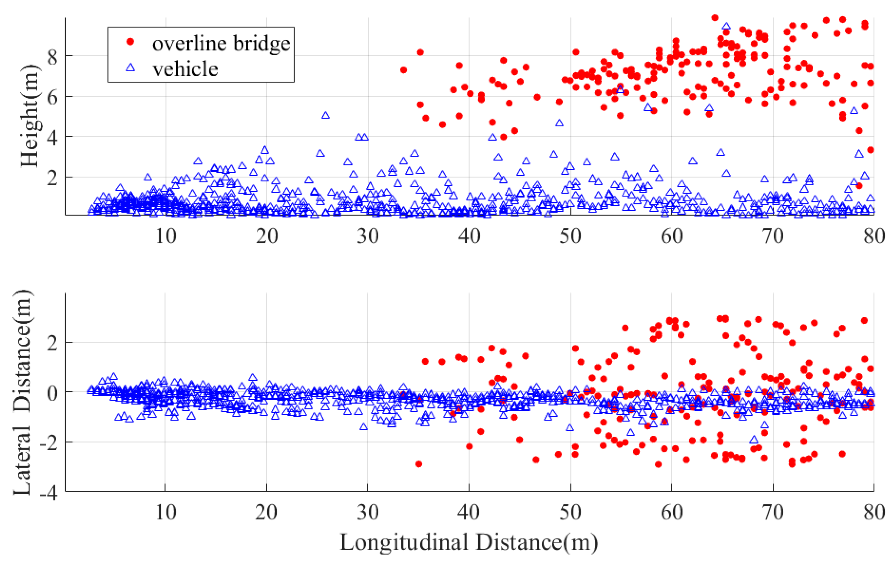 Sensors 25 04640 g017