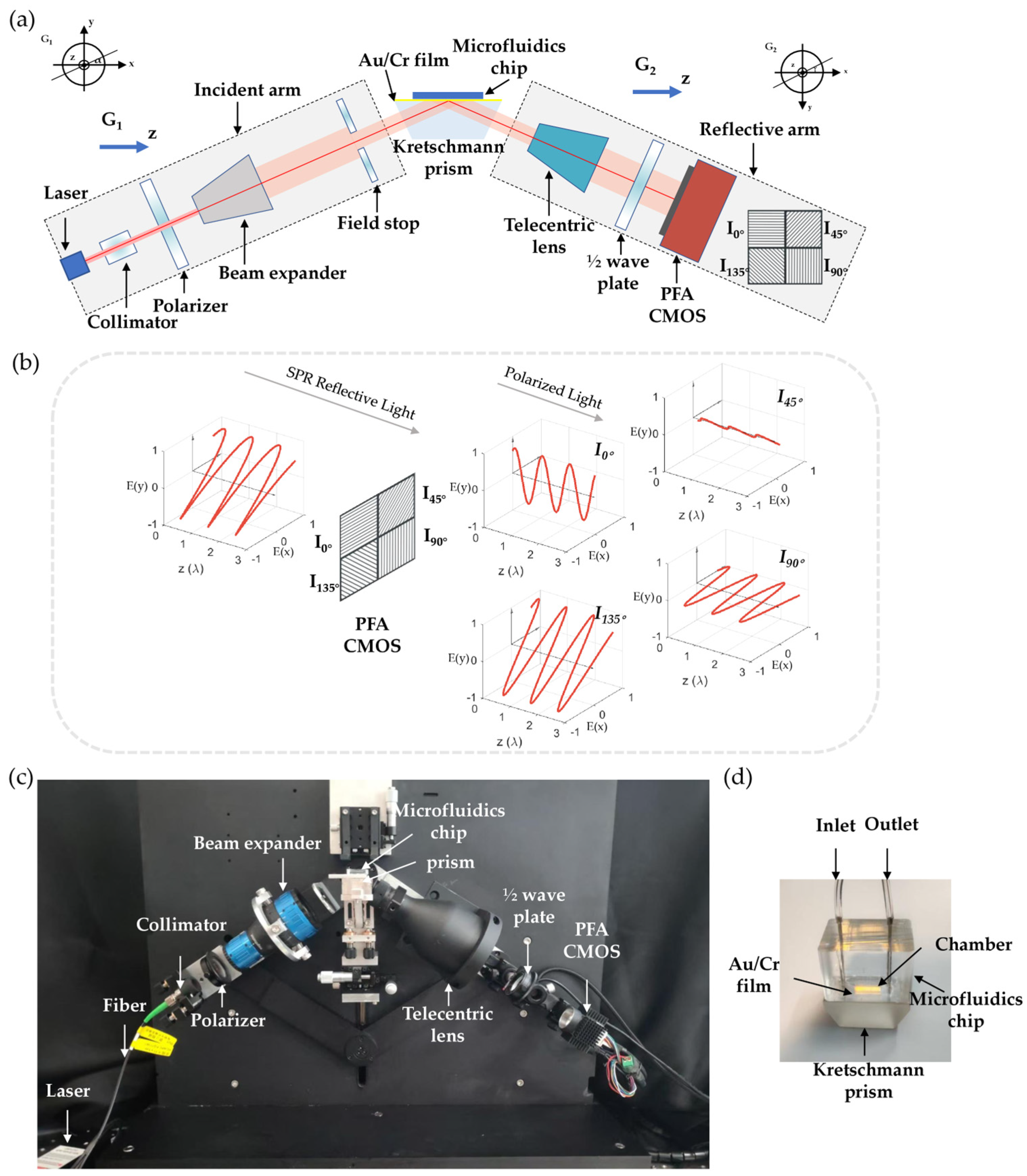 Sensors 25 04641 g001