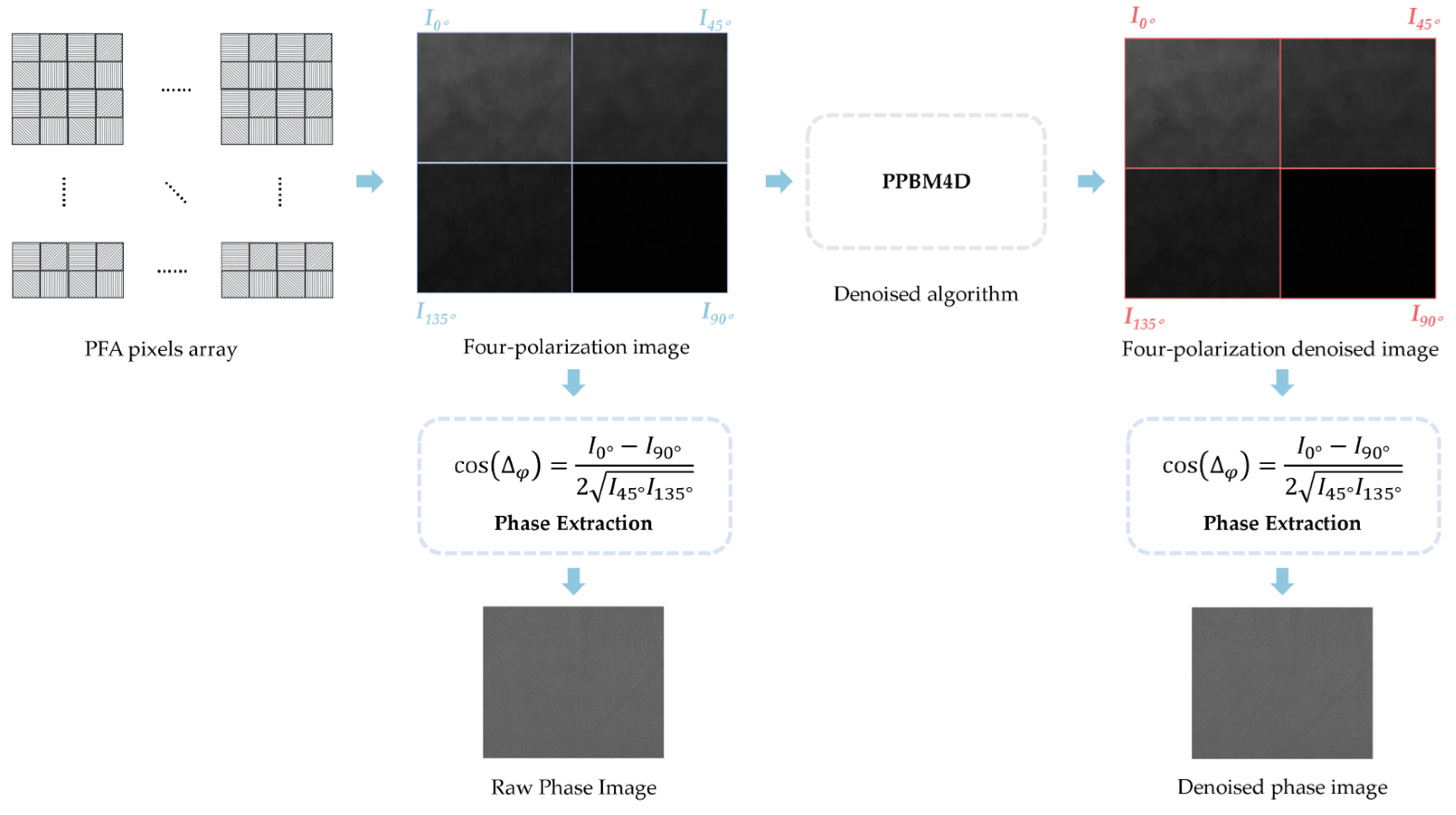 Sensors 25 04641 g002