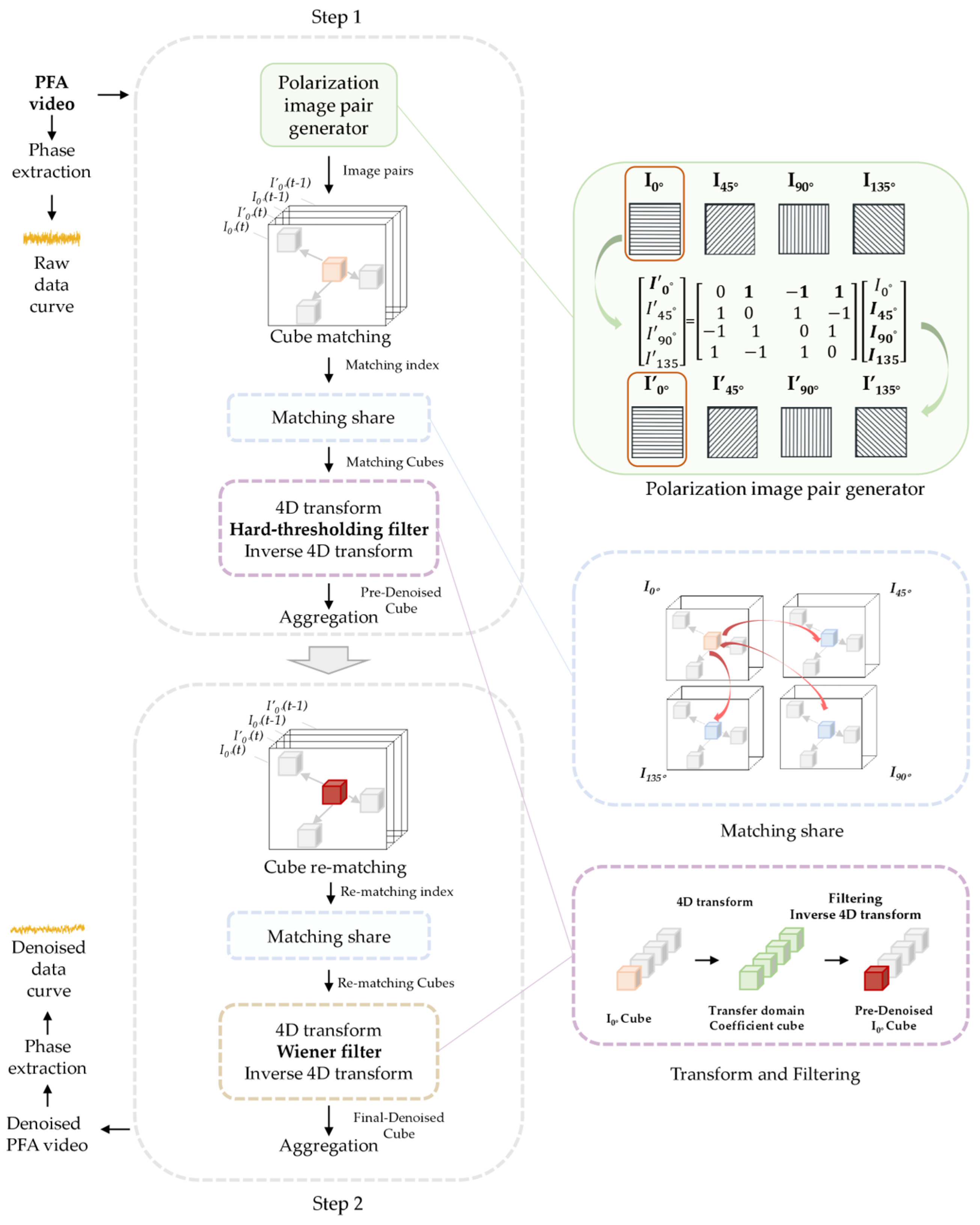 Sensors 25 04641 g003
