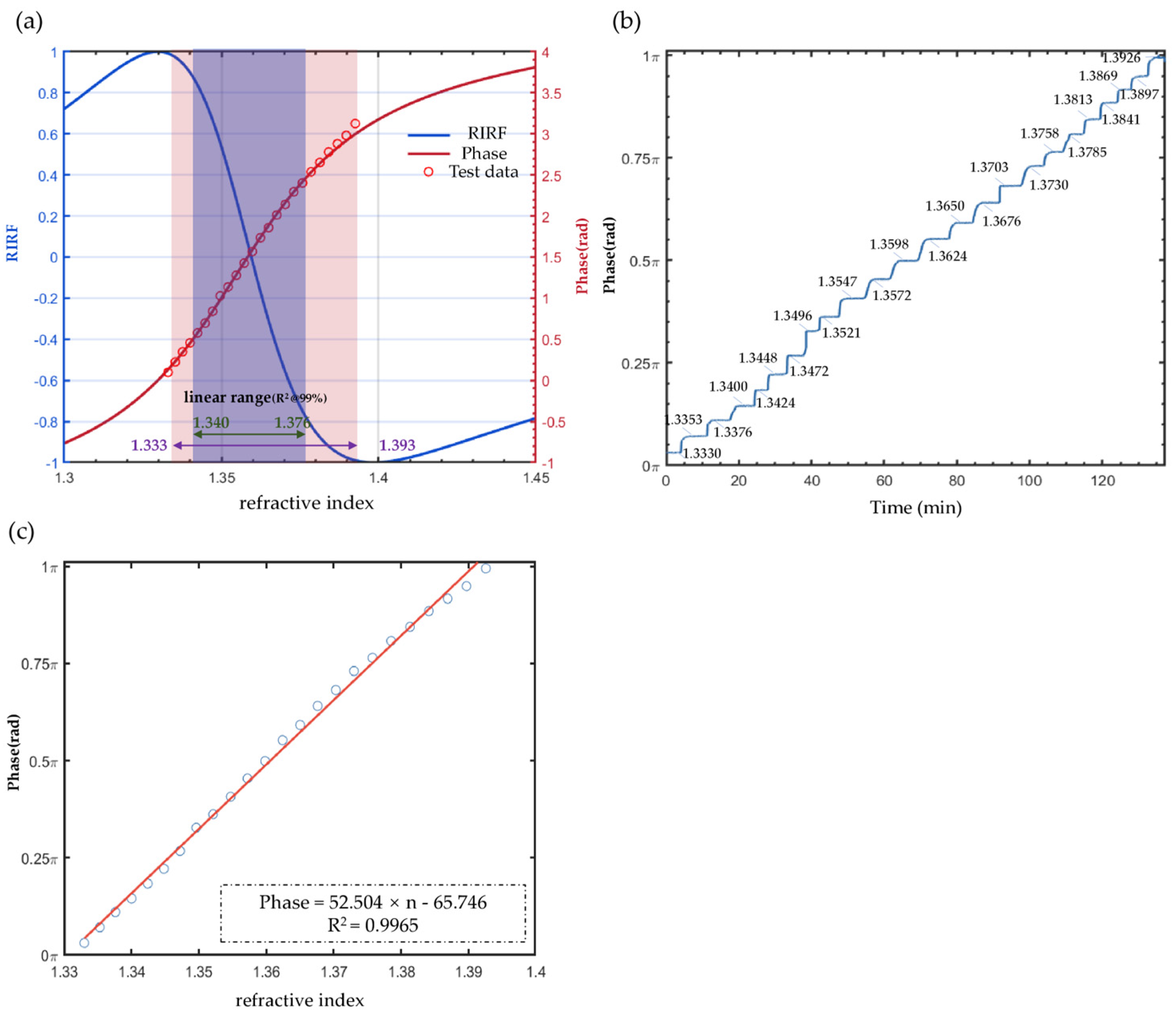 Sensors 25 04641 g005