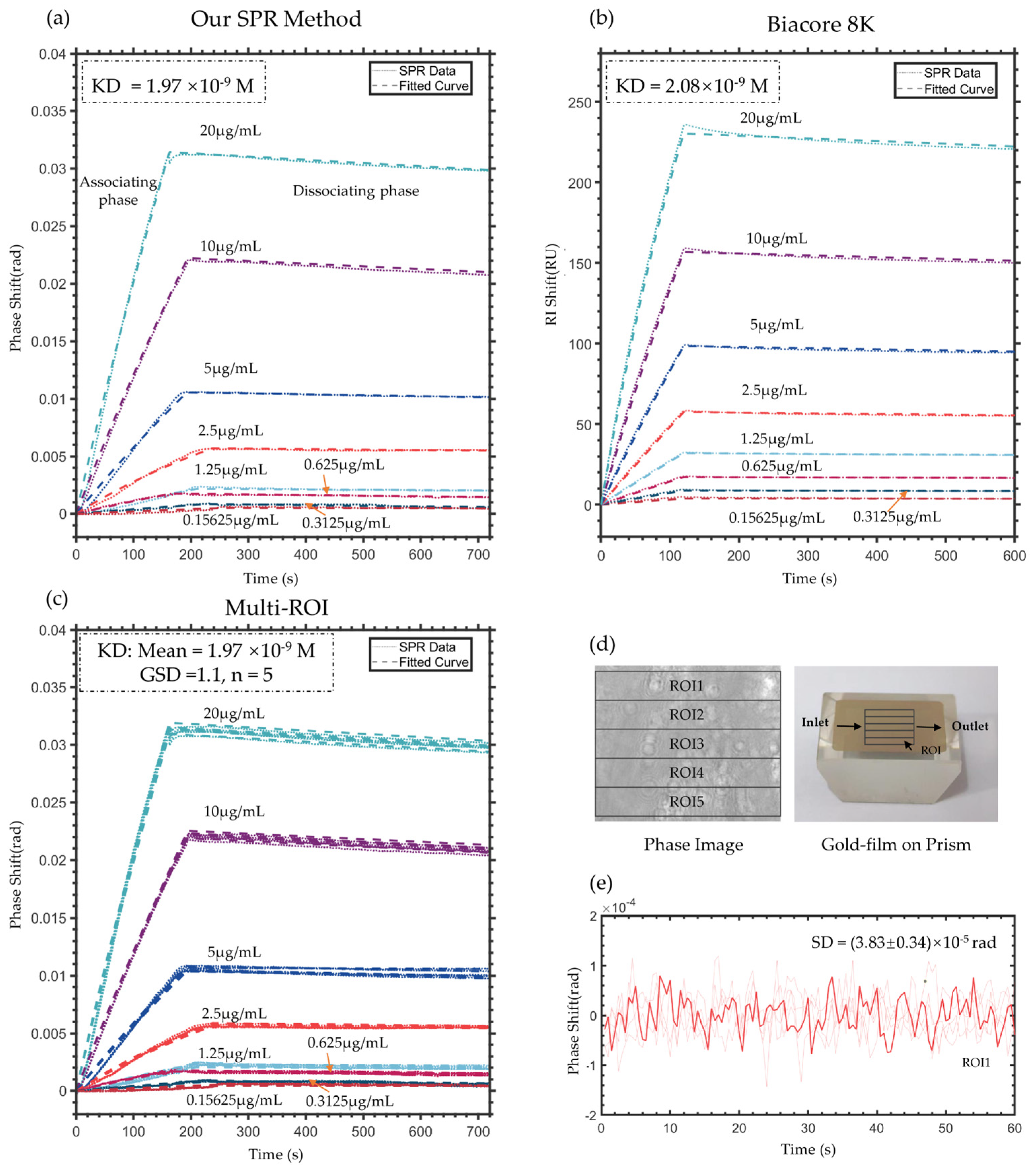 Sensors 25 04641 g008