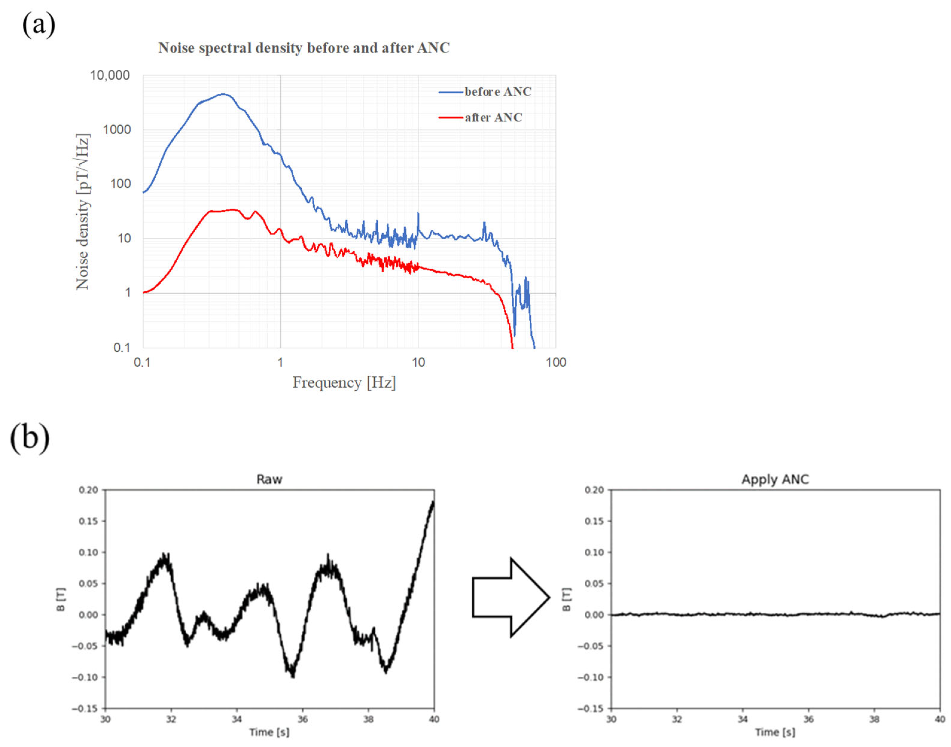 Sensors 25 04642 g003
