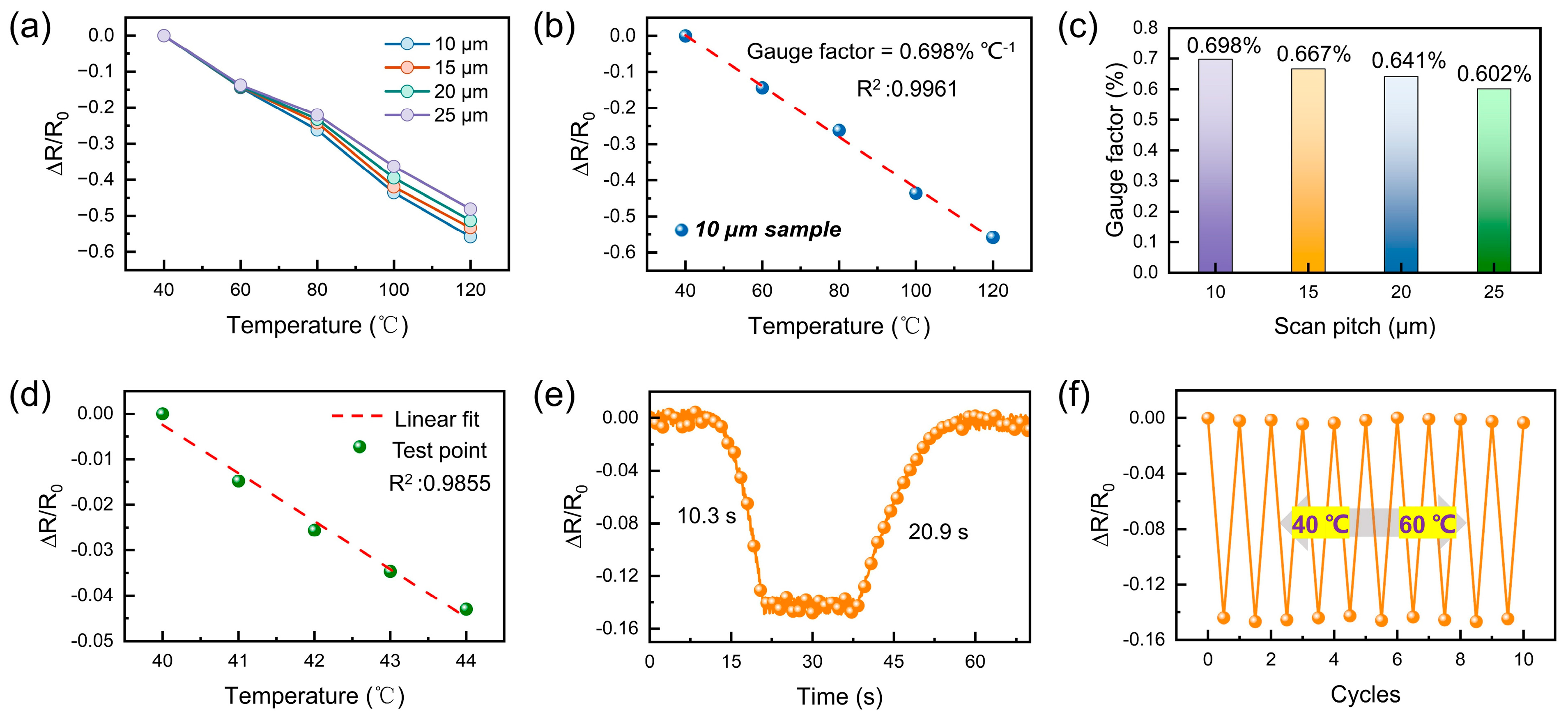 Sensors 25 04643 g004