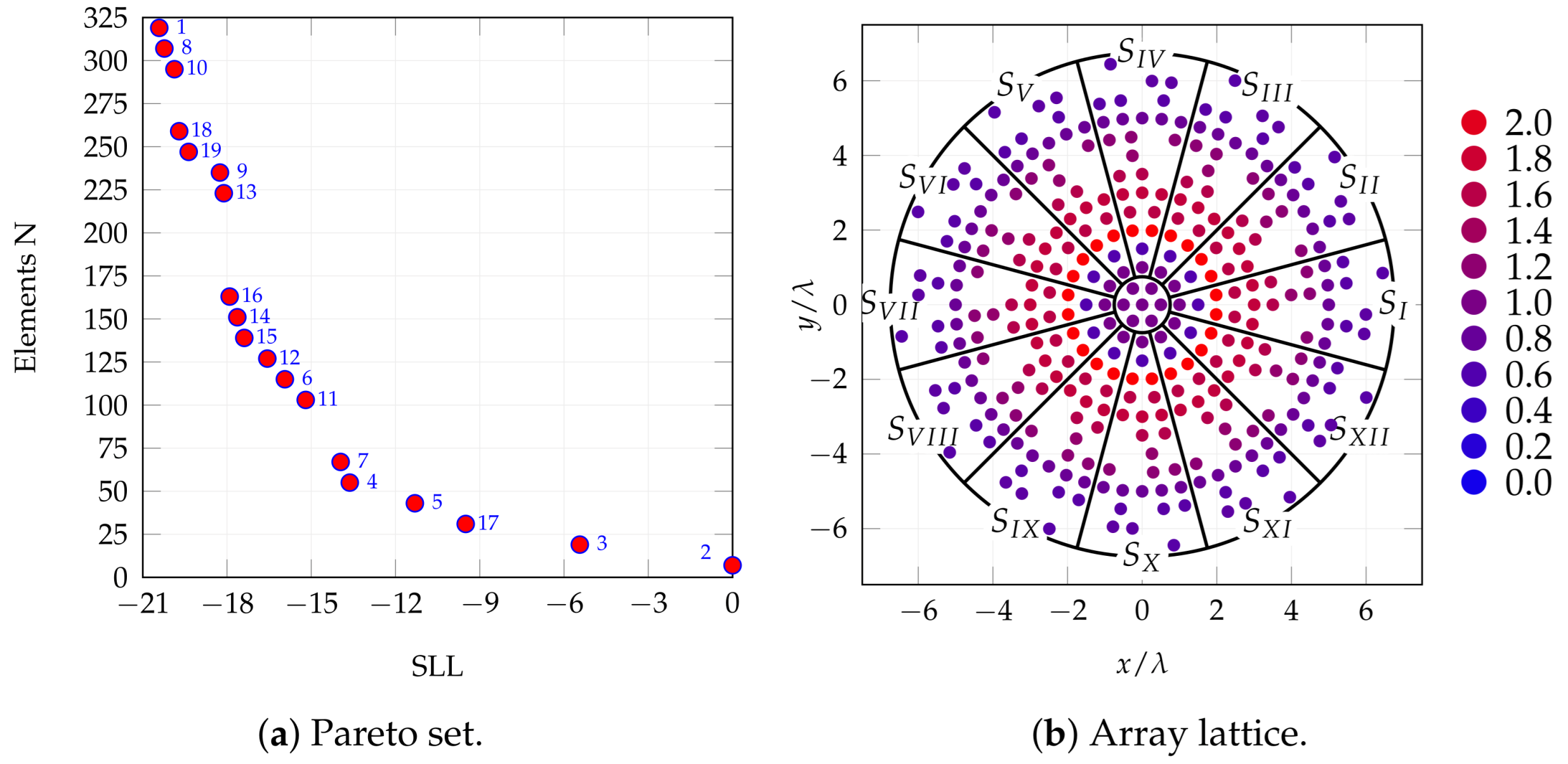 Sensors 25 04645 g002