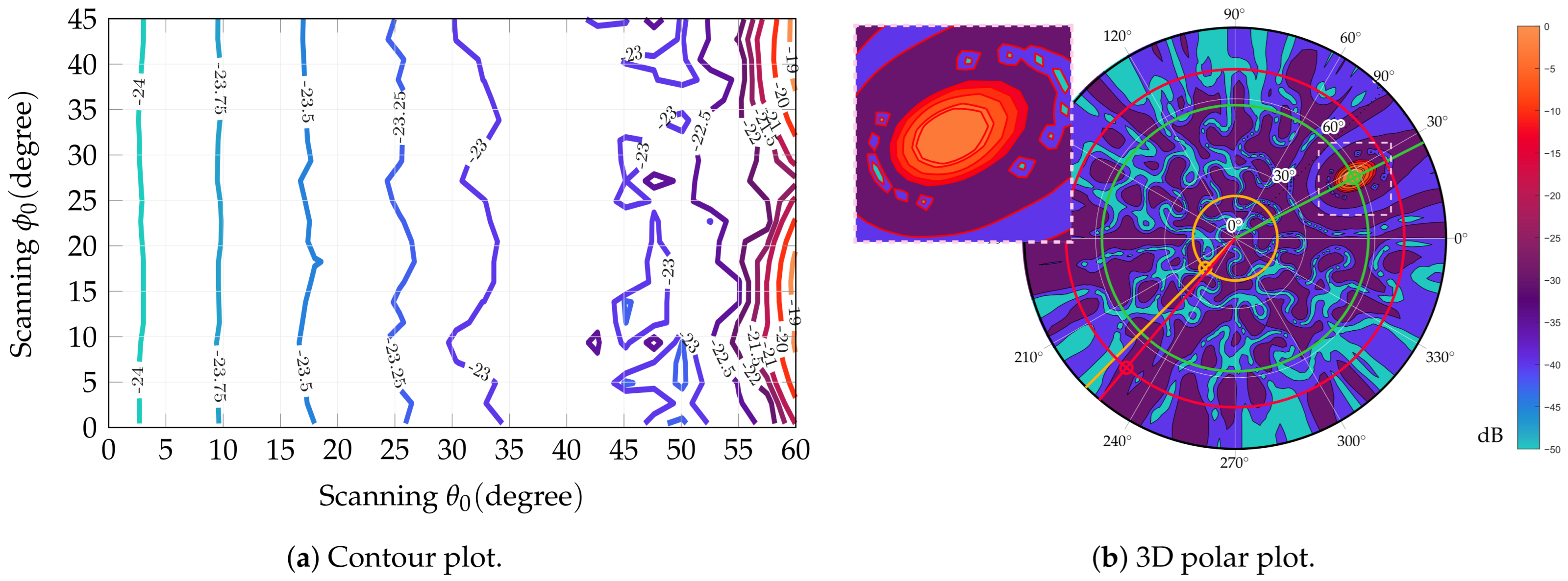Sensors 25 04645 g004