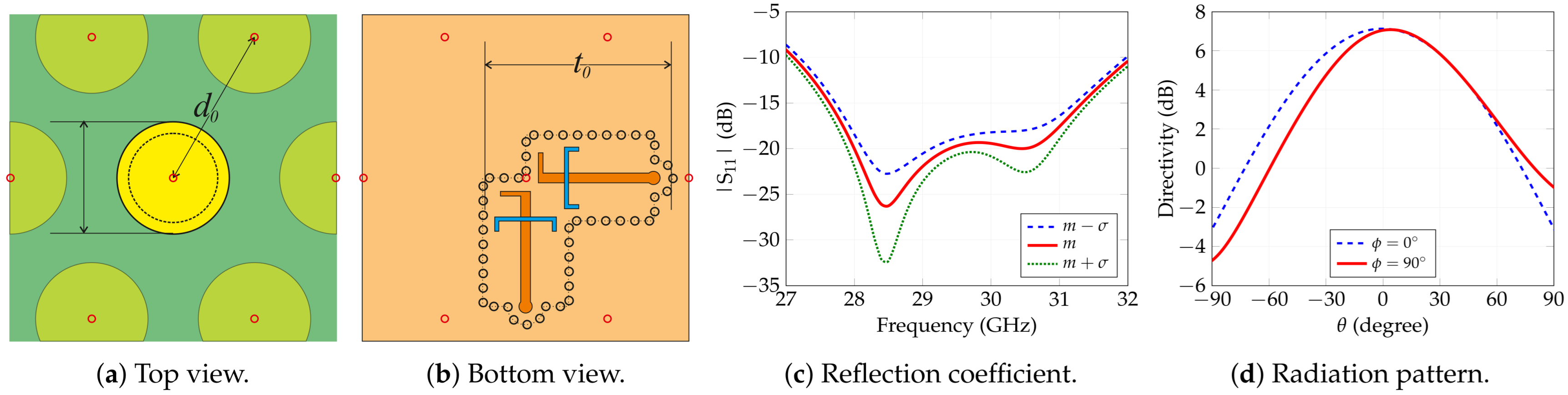 Sensors 25 04645 g005