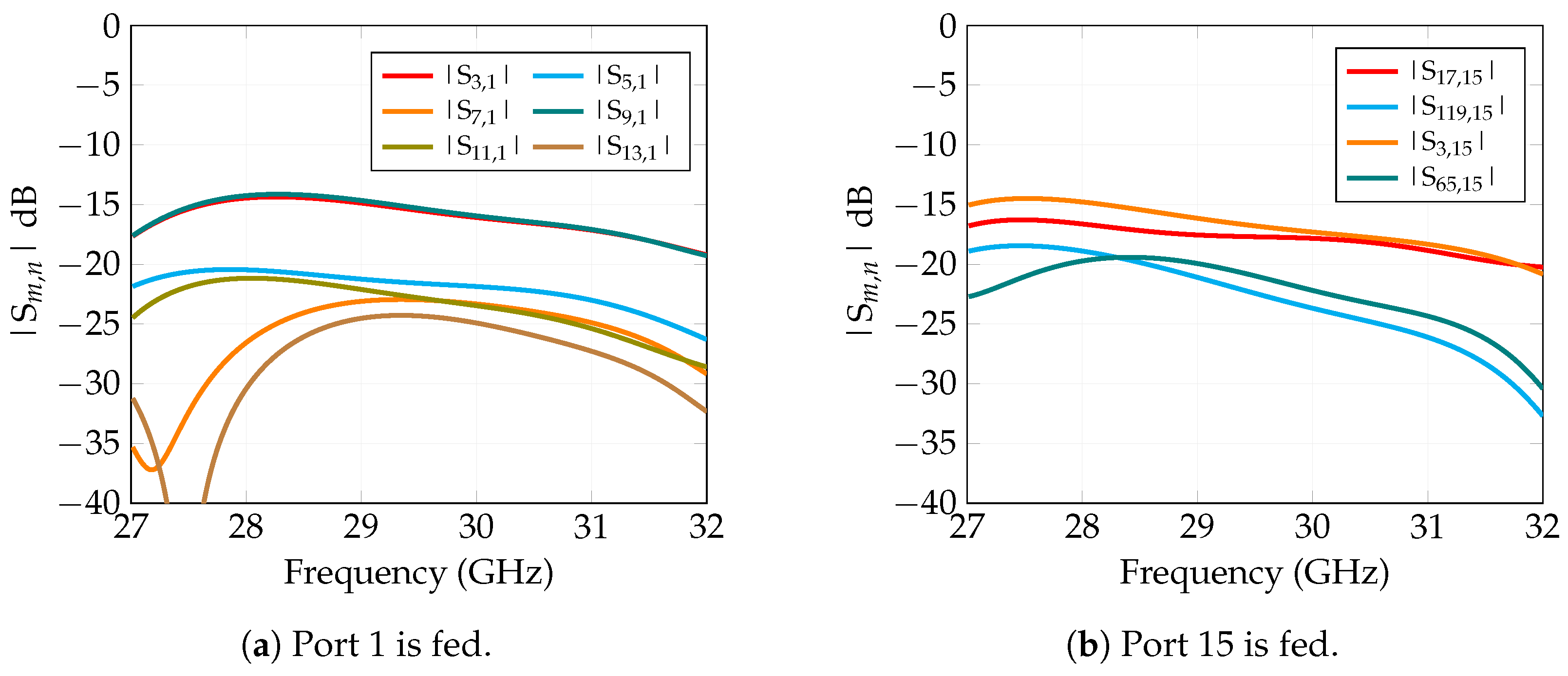 Sensors 25 04645 g007