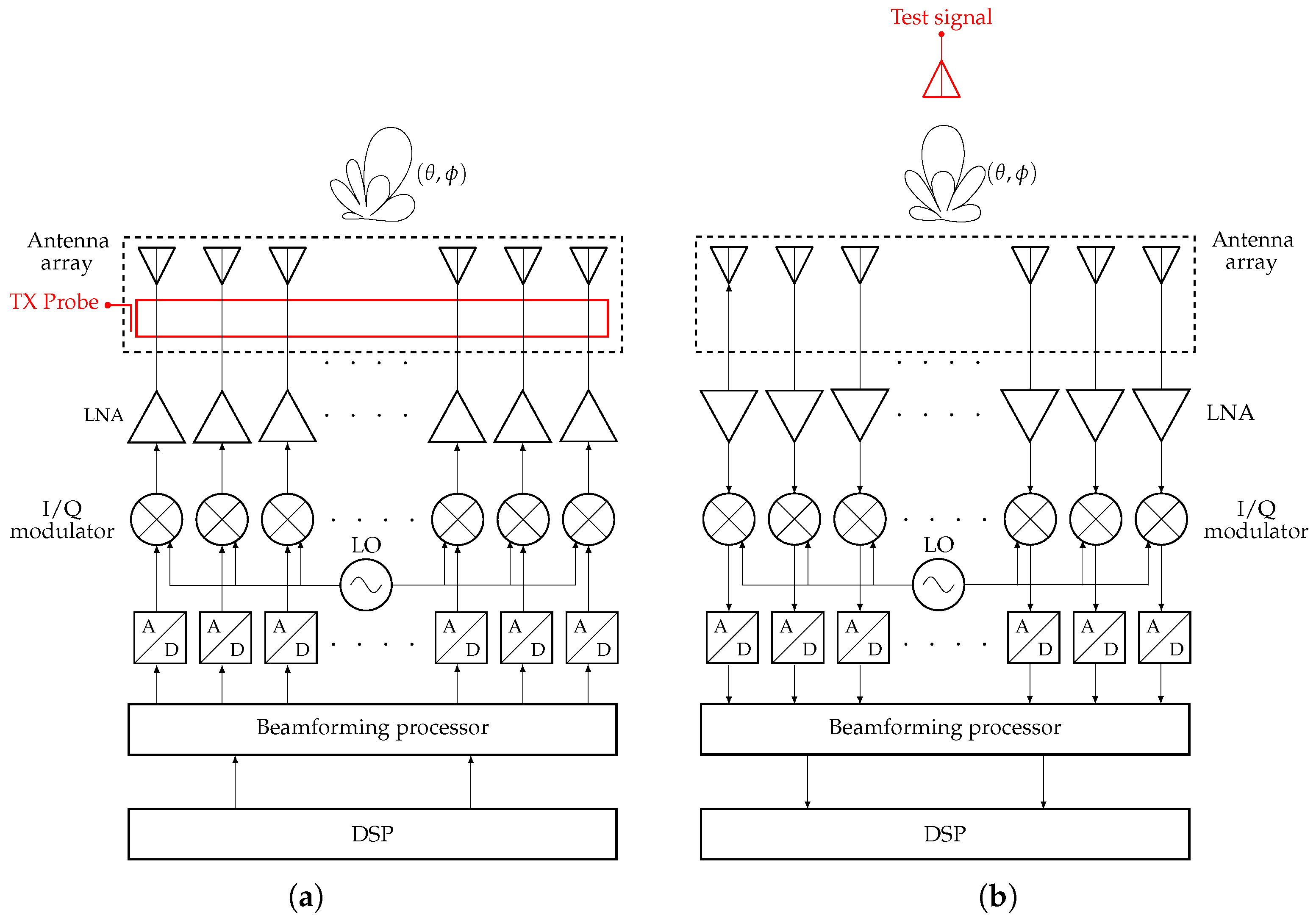 Sensors 25 04645 g008