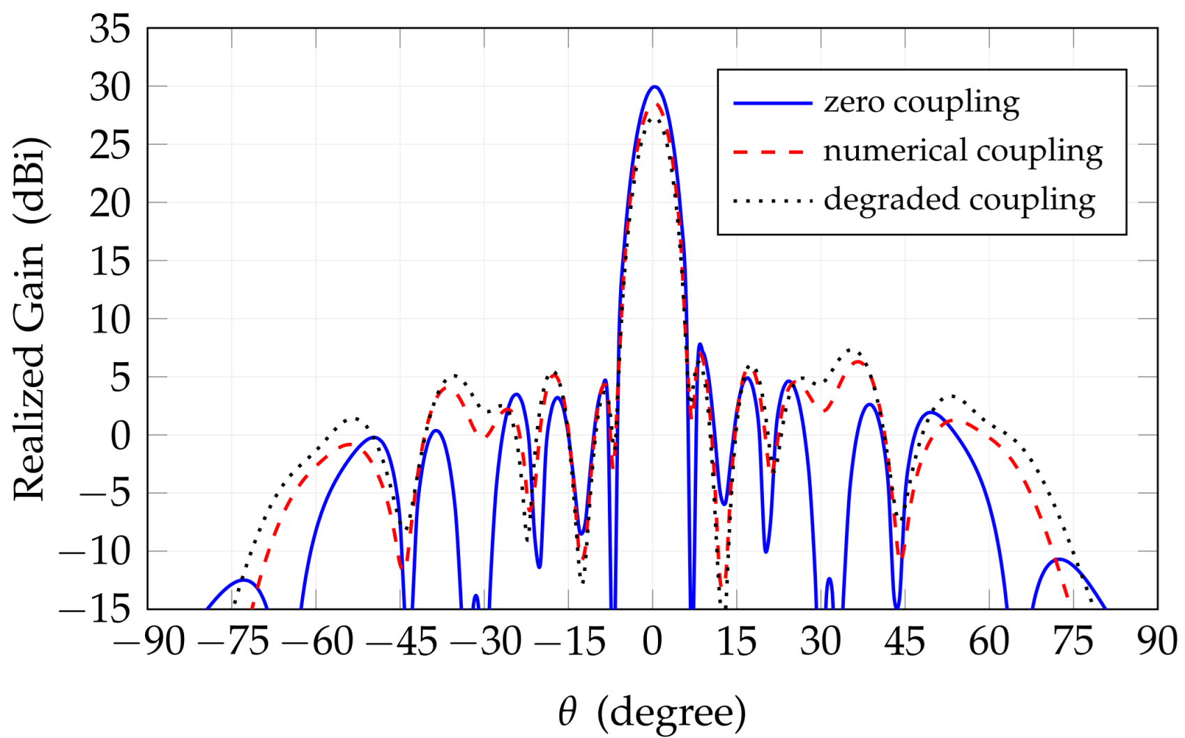 Sensors 25 04645 g009