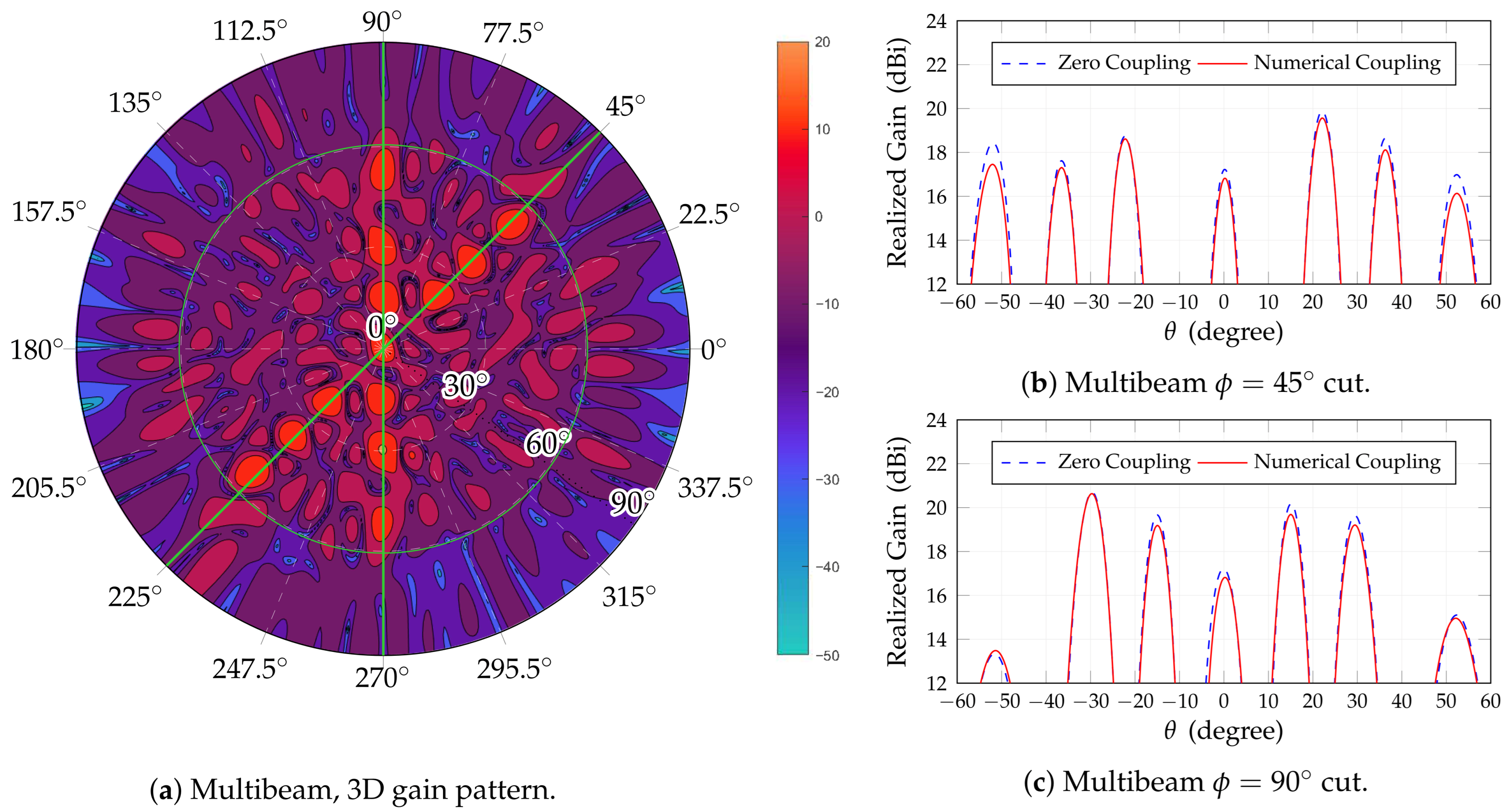 Sensors 25 04645 g010