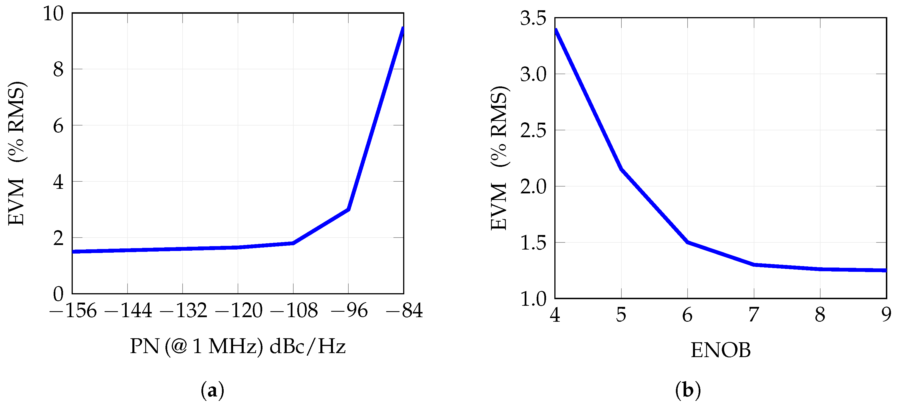 Sensors 25 04645 g011
