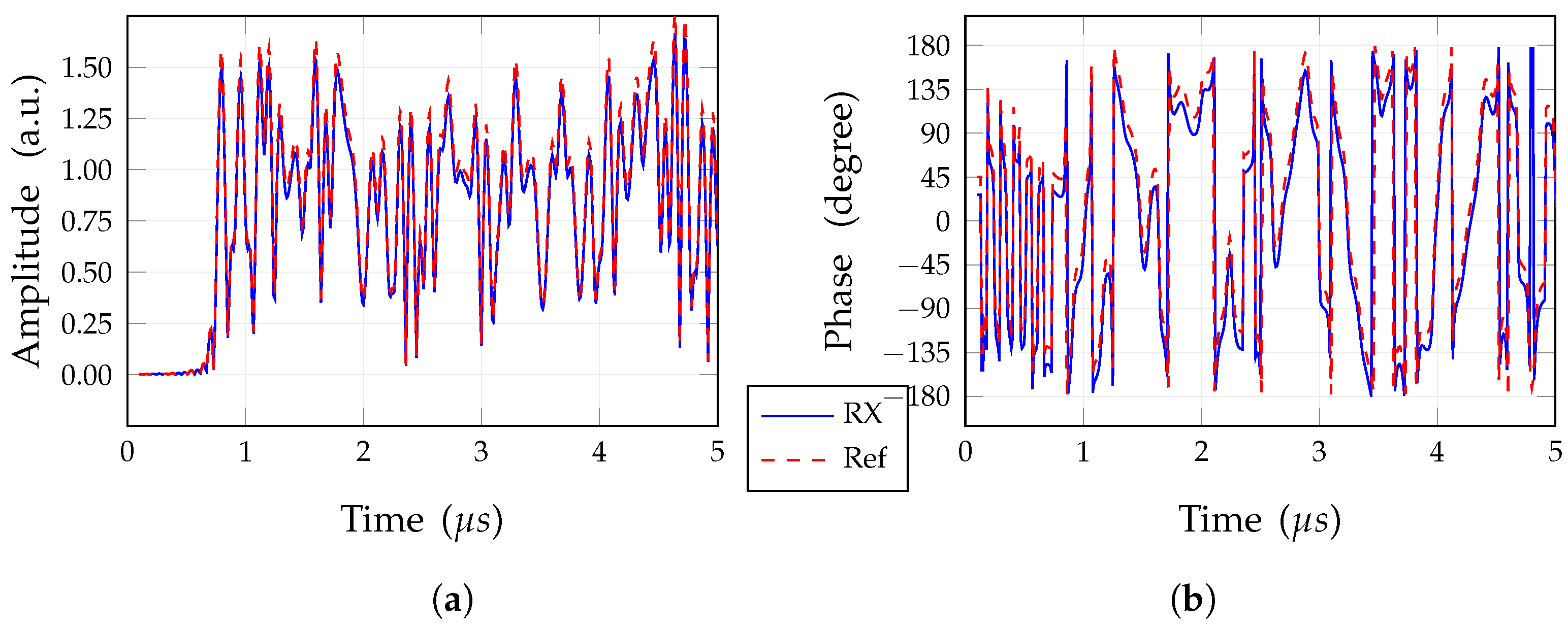 Sensors 25 04645 g015