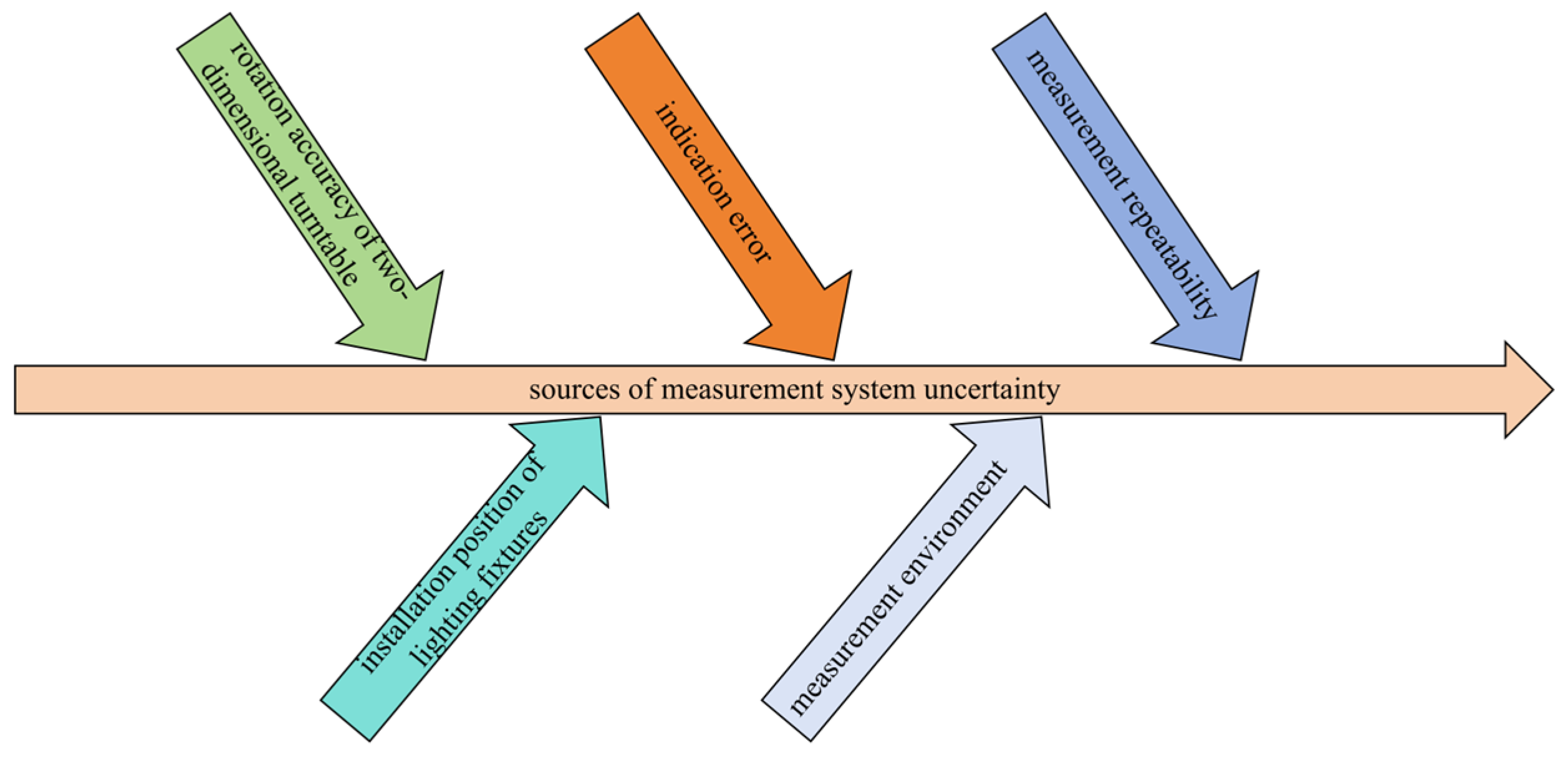 Sensors 25 04648 g005