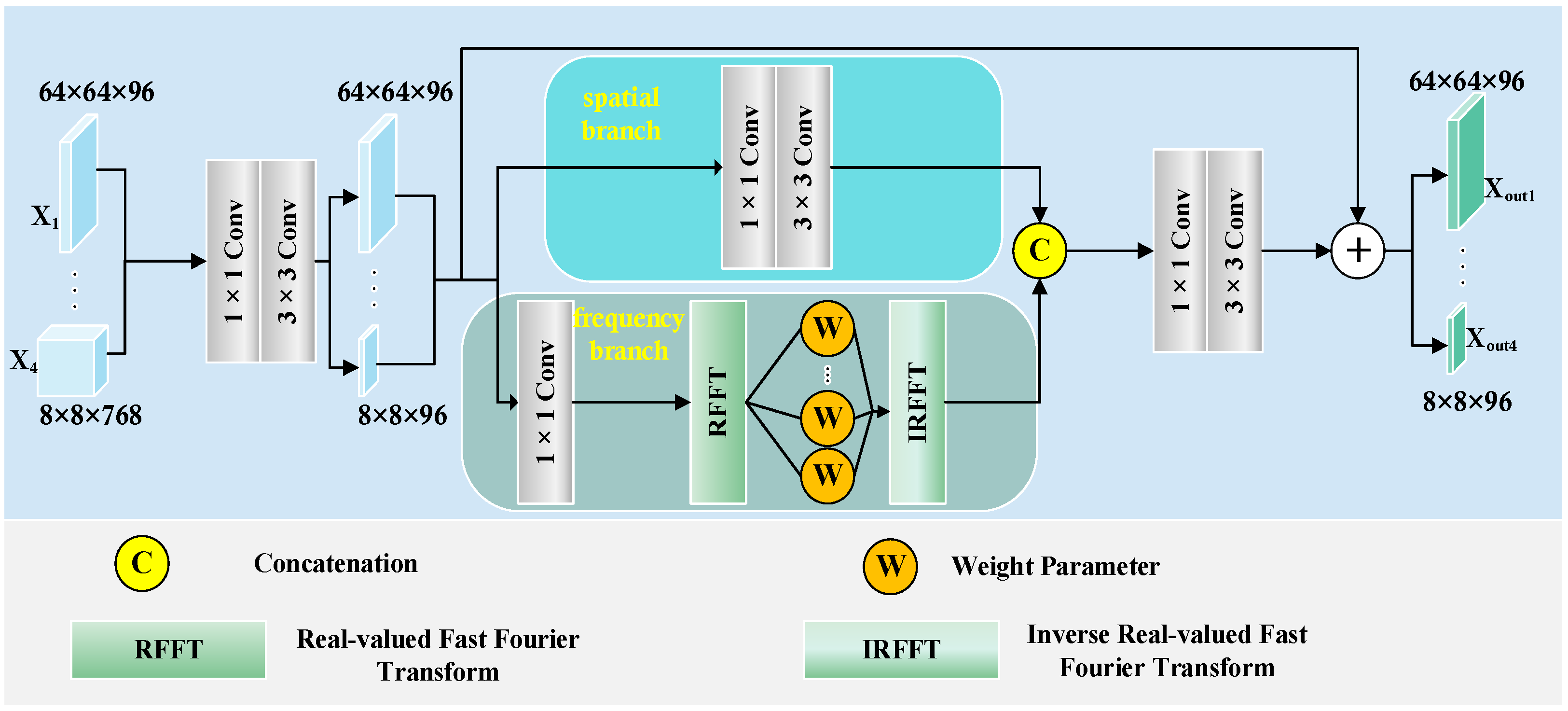 Sensors 25 04652 g003