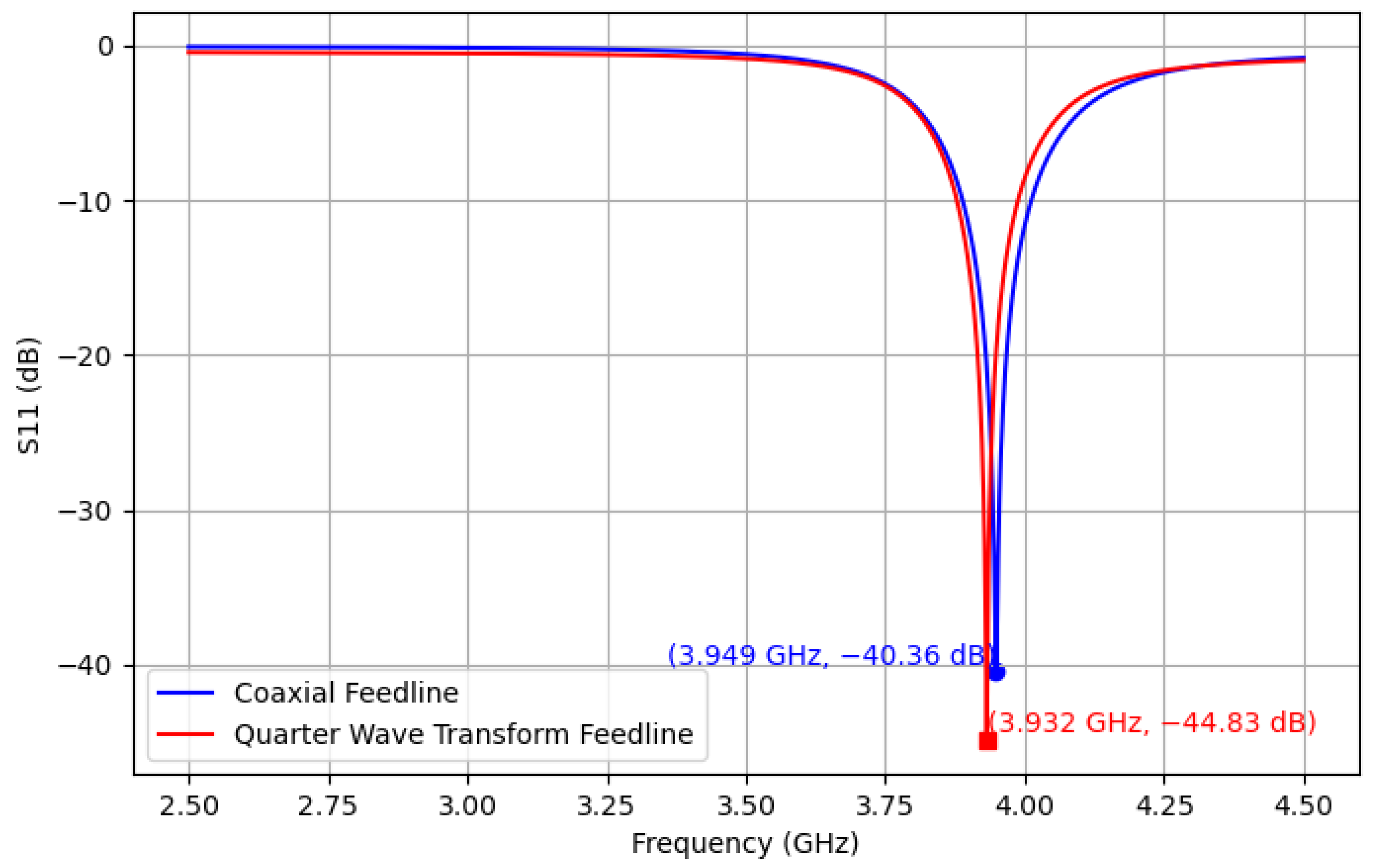 Sensors 25 04654 g003