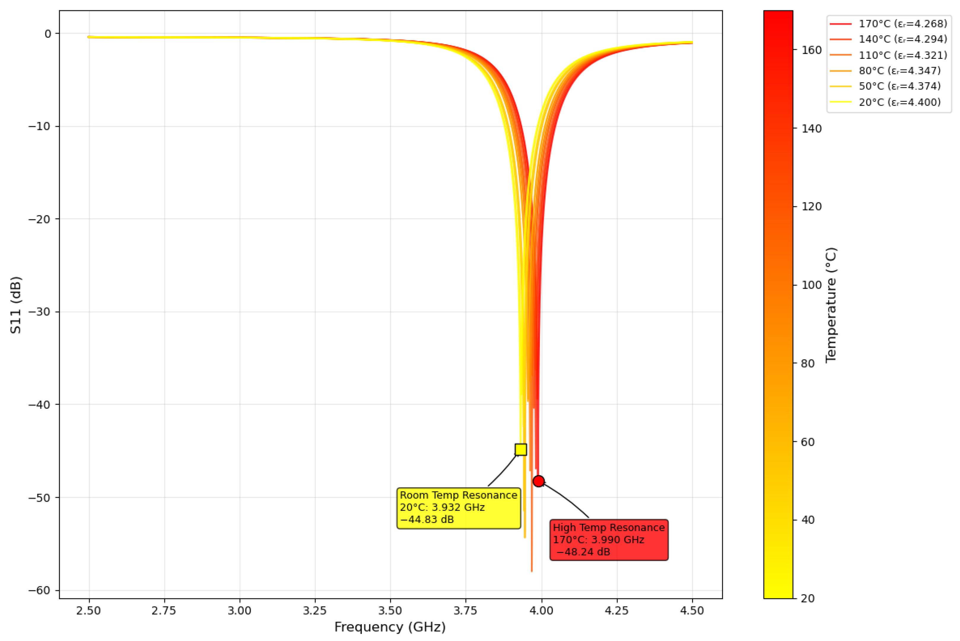 Sensors 25 04654 g004