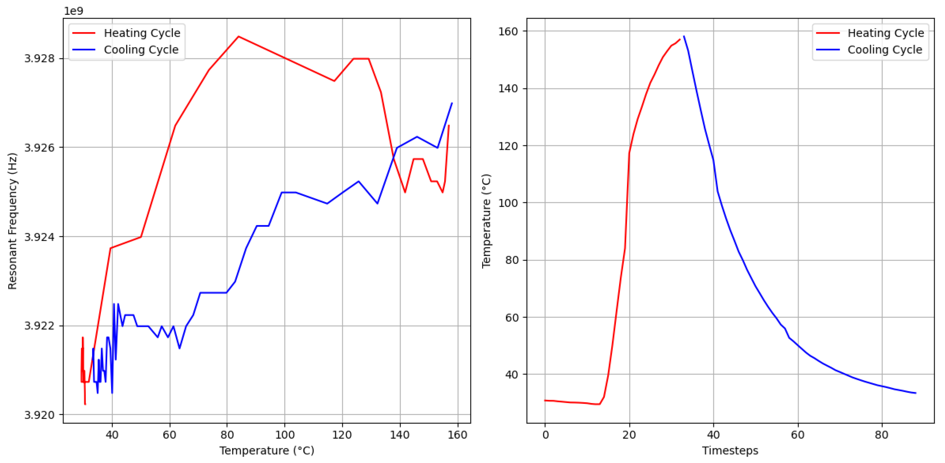Sensors 25 04654 g008
