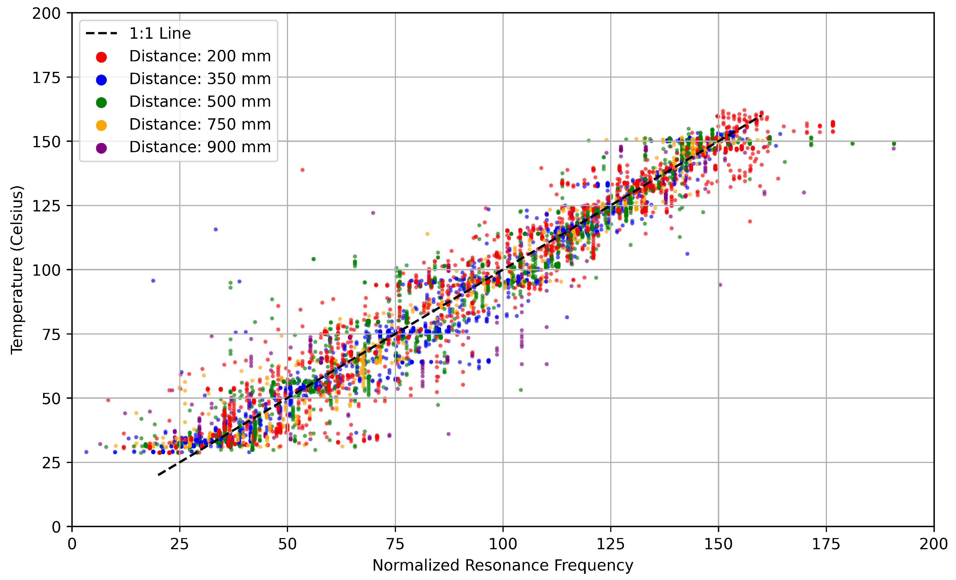 Sensors 25 04654 g012