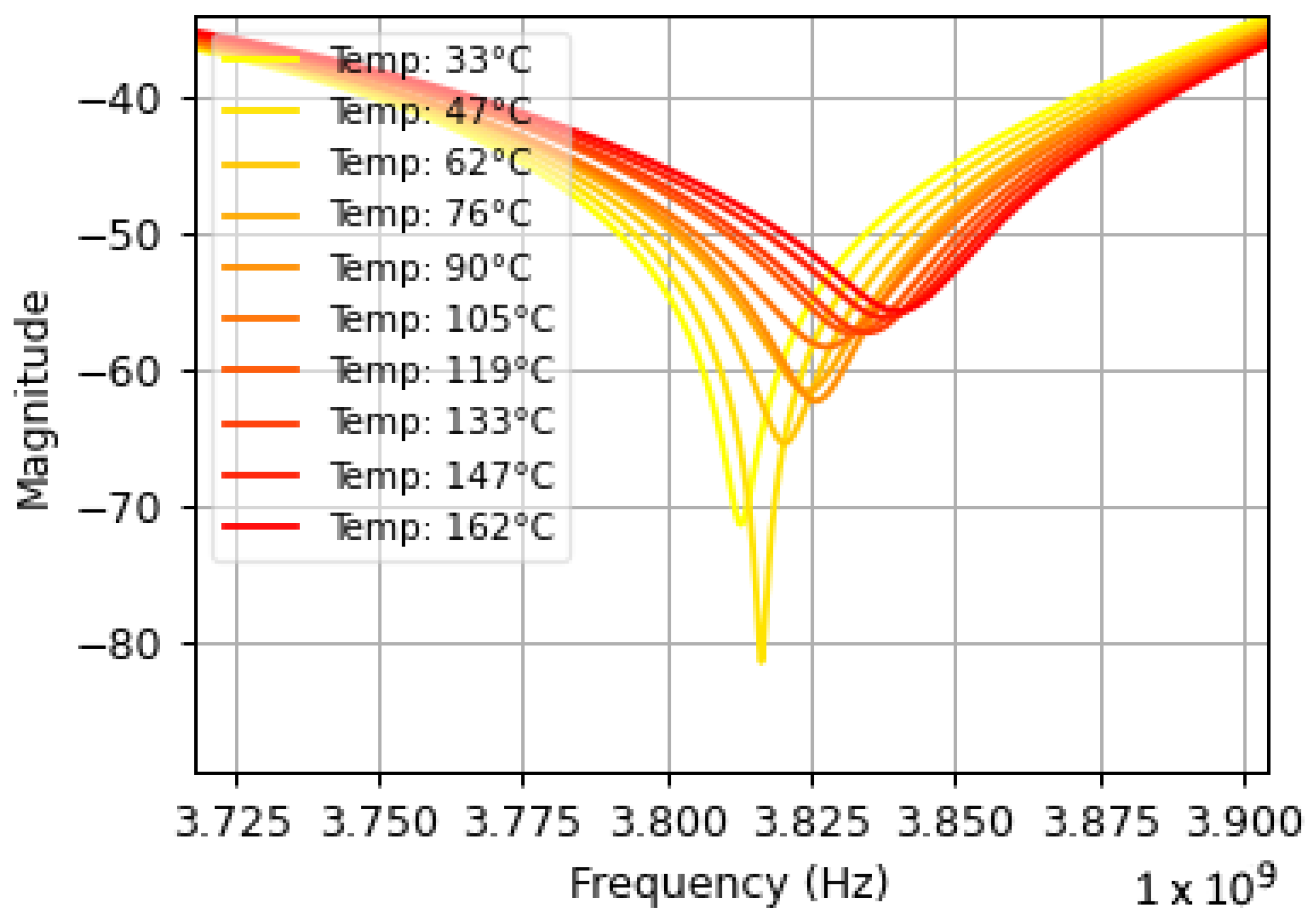 Sensors 25 04654 g013