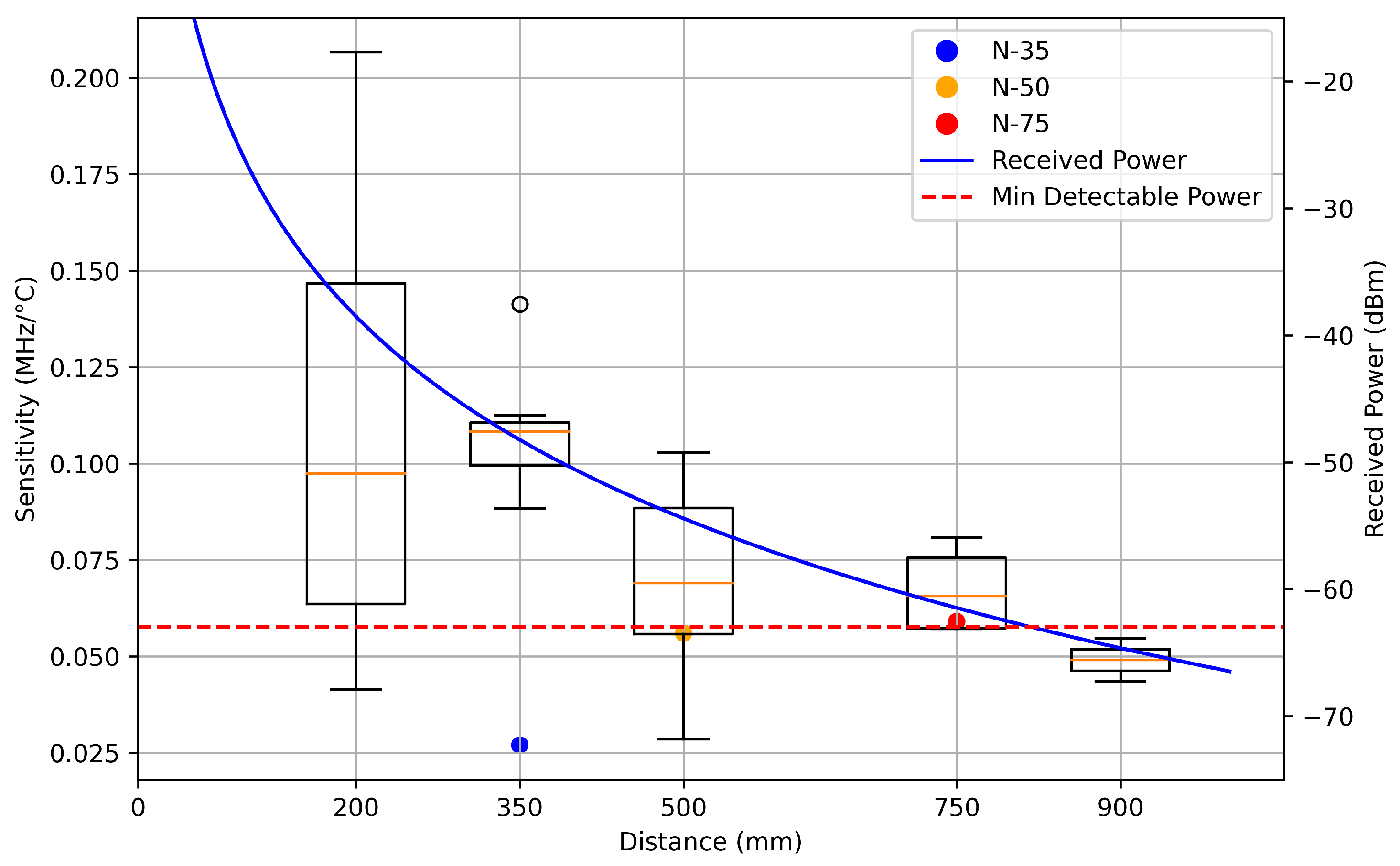 Sensors 25 04654 g015
