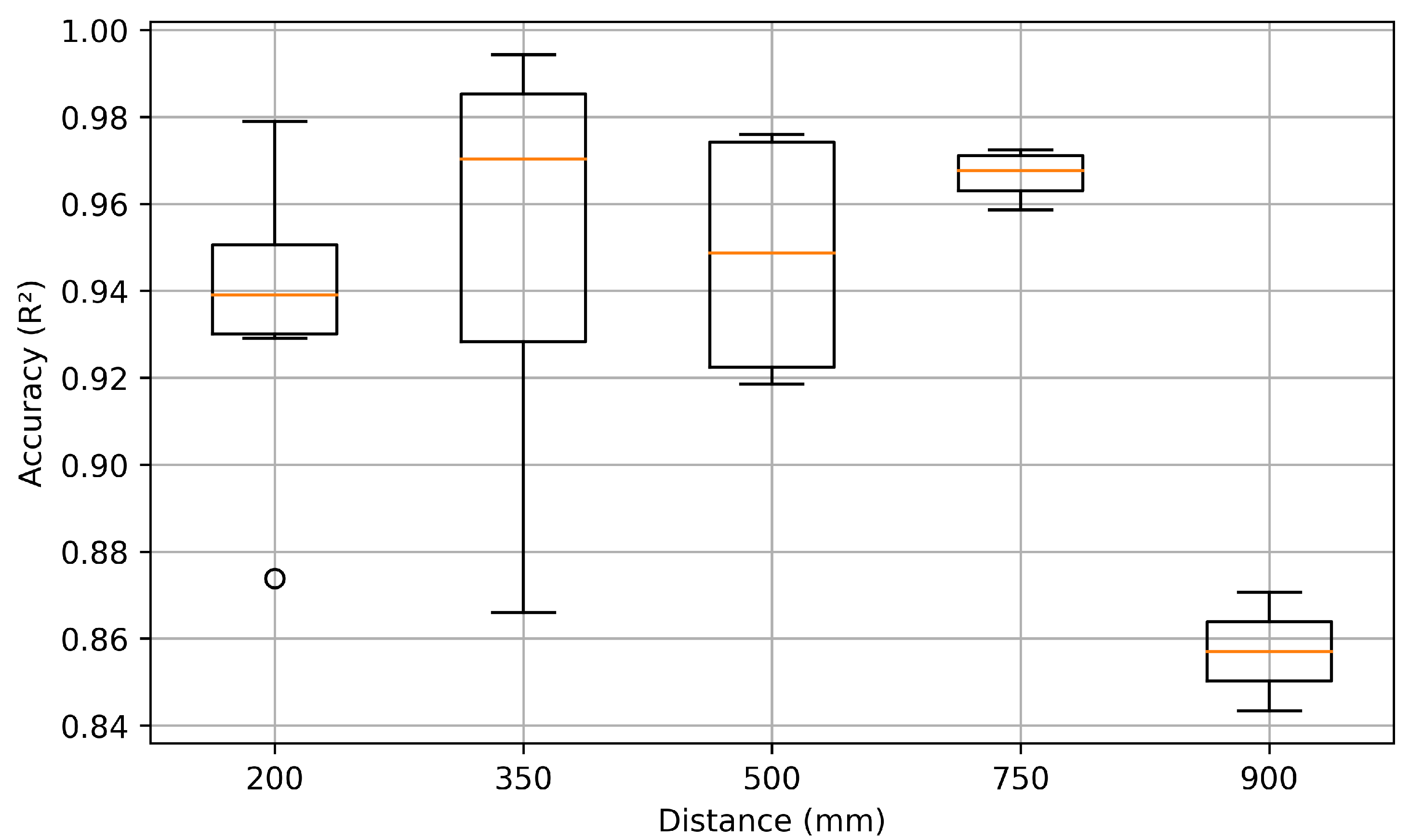 Sensors 25 04654 g016