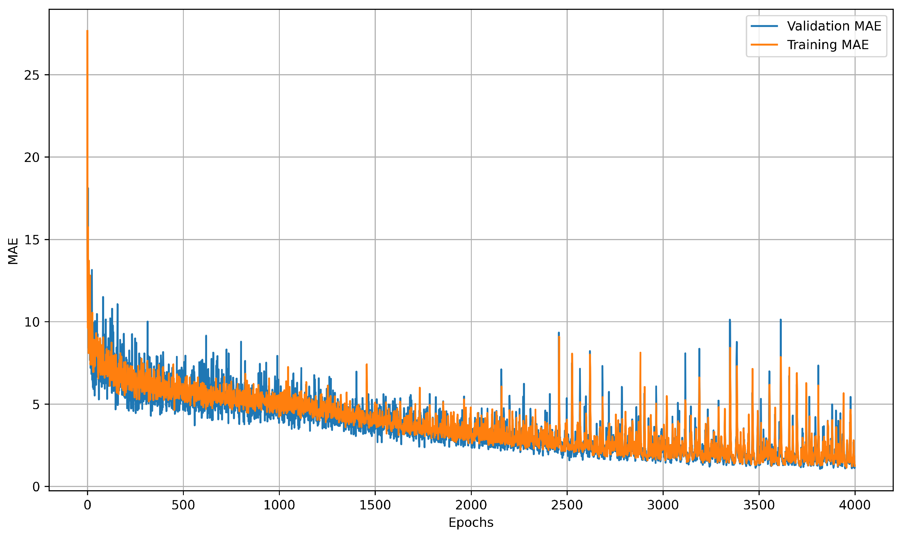 Sensors 25 04654 g017