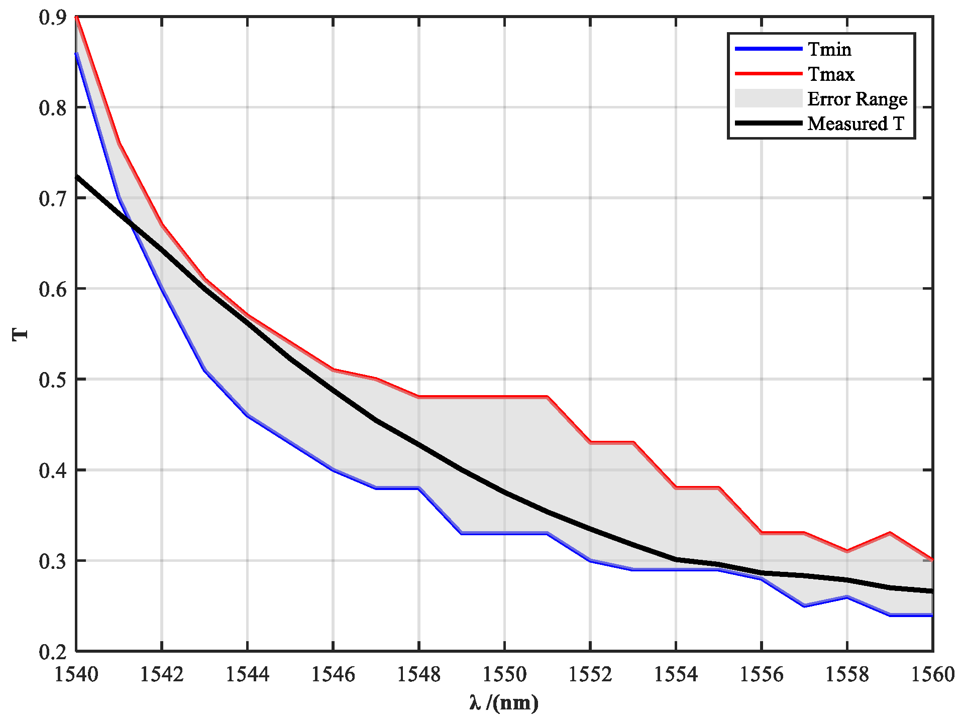 Sensors 25 04655 g007