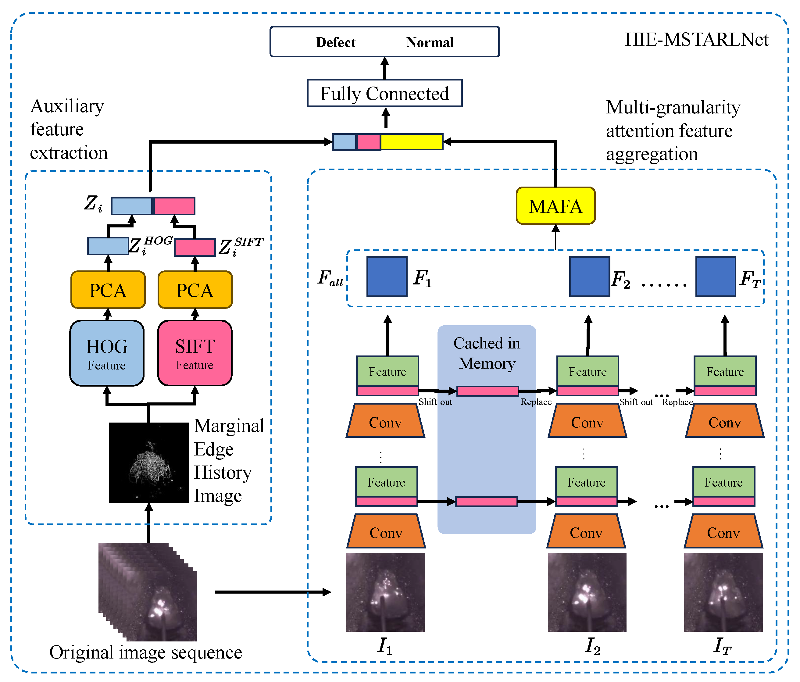 Sensors 25 04656 g003