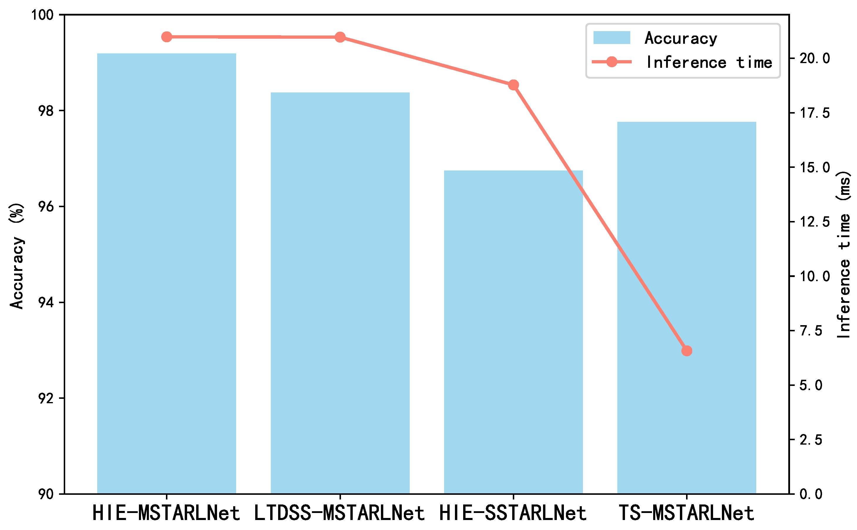 Sensors 25 04656 g007