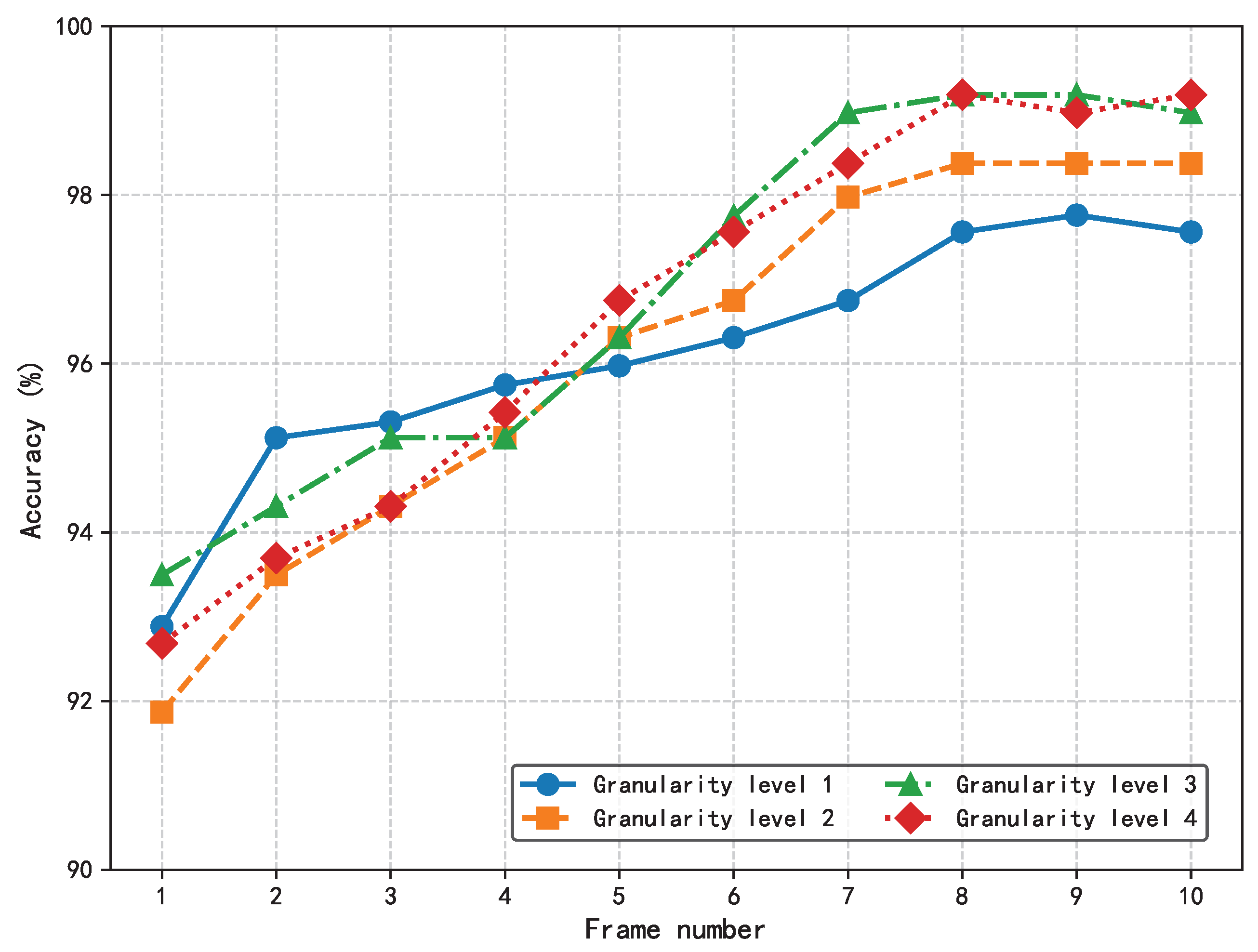 Sensors 25 04656 g012