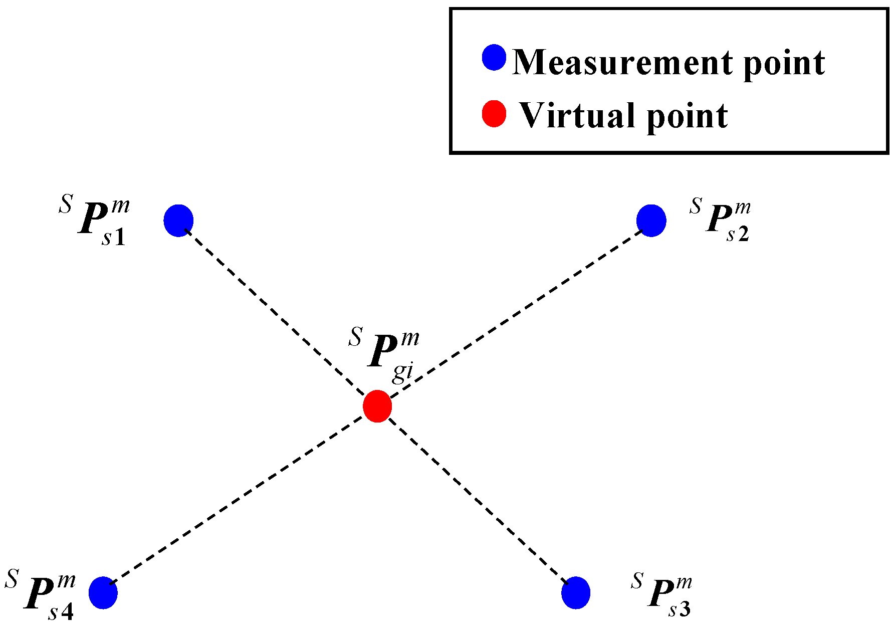 Sensors 25 04661 g002