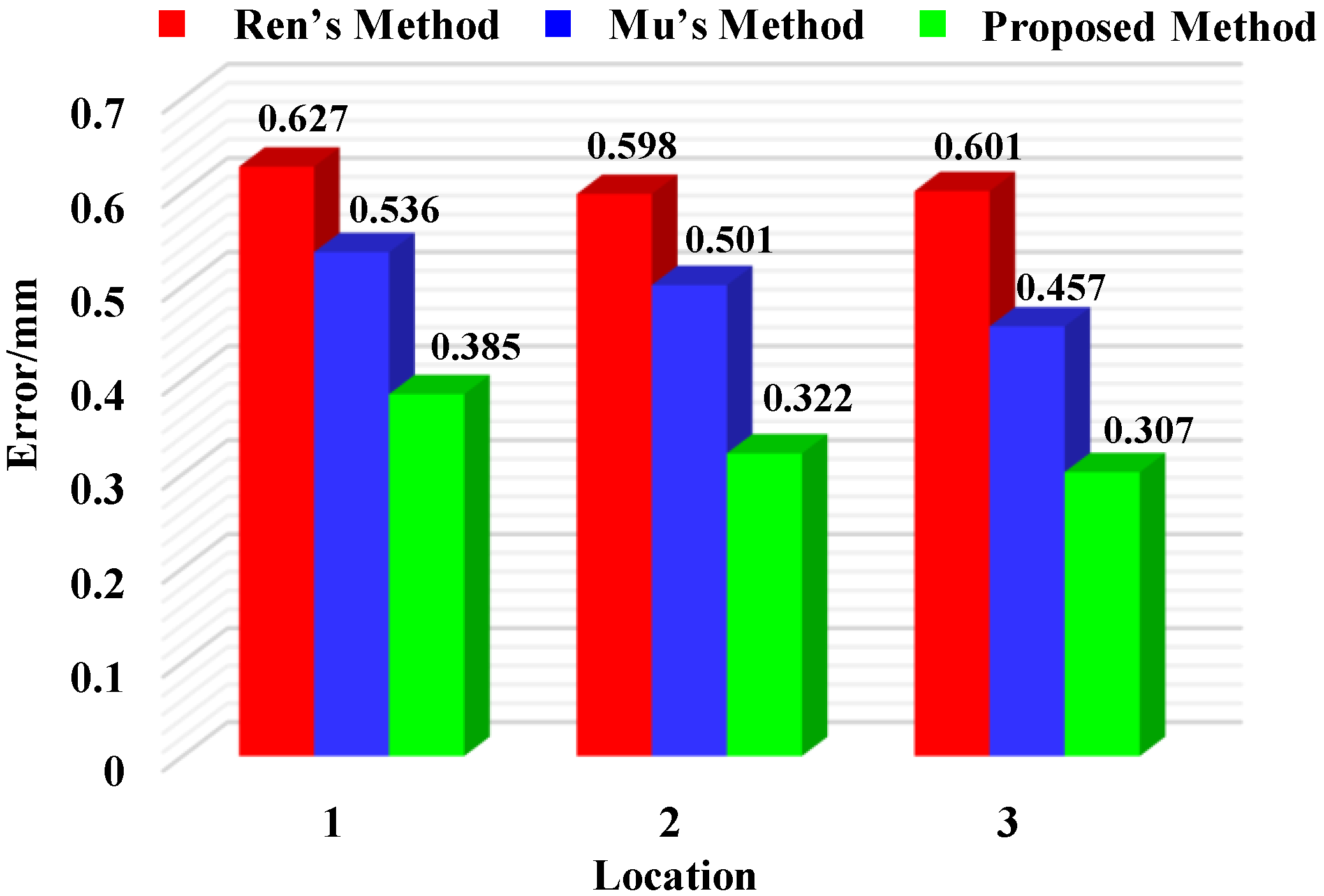 Sensors 25 04661 g008