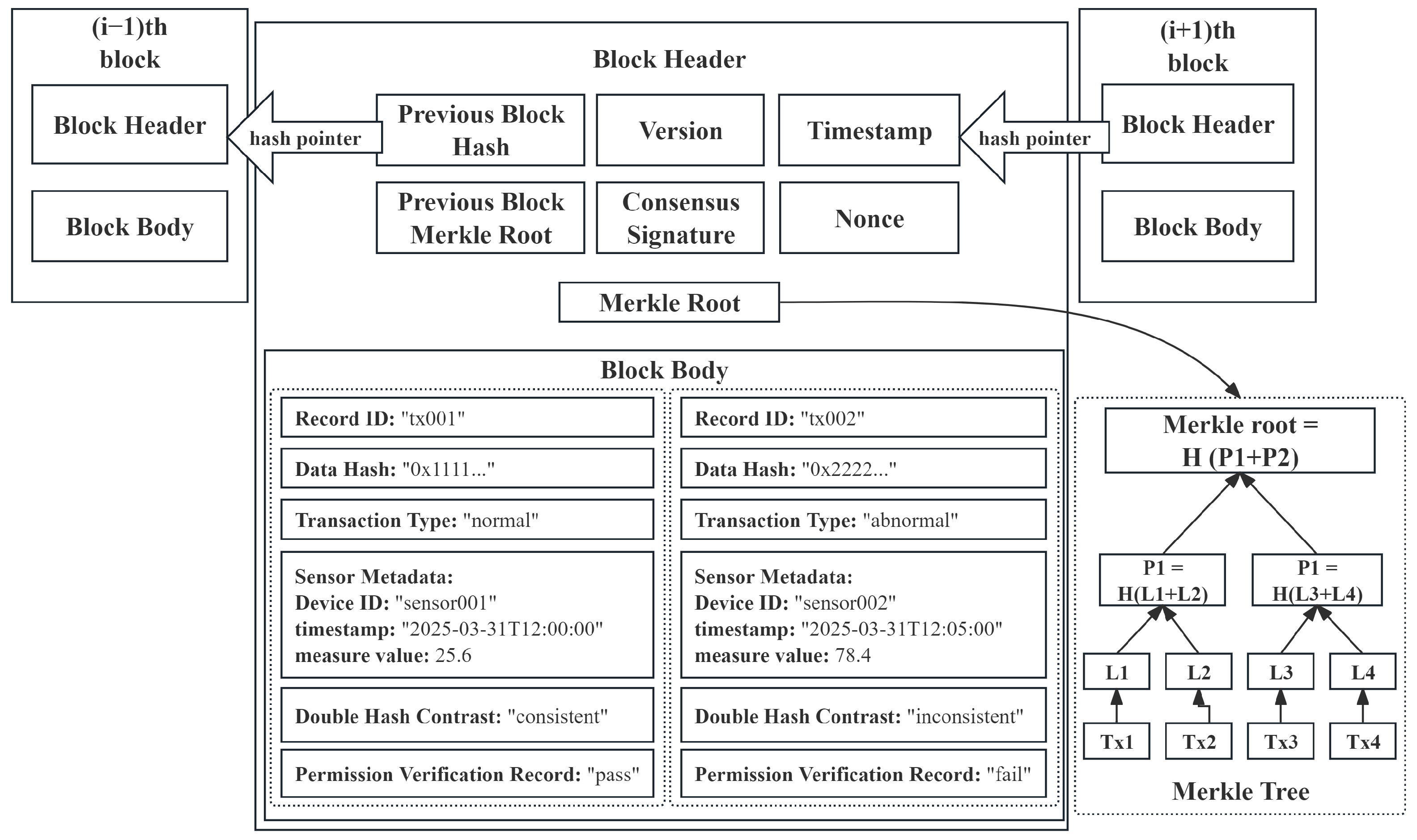 Sensors 25 04663 g003