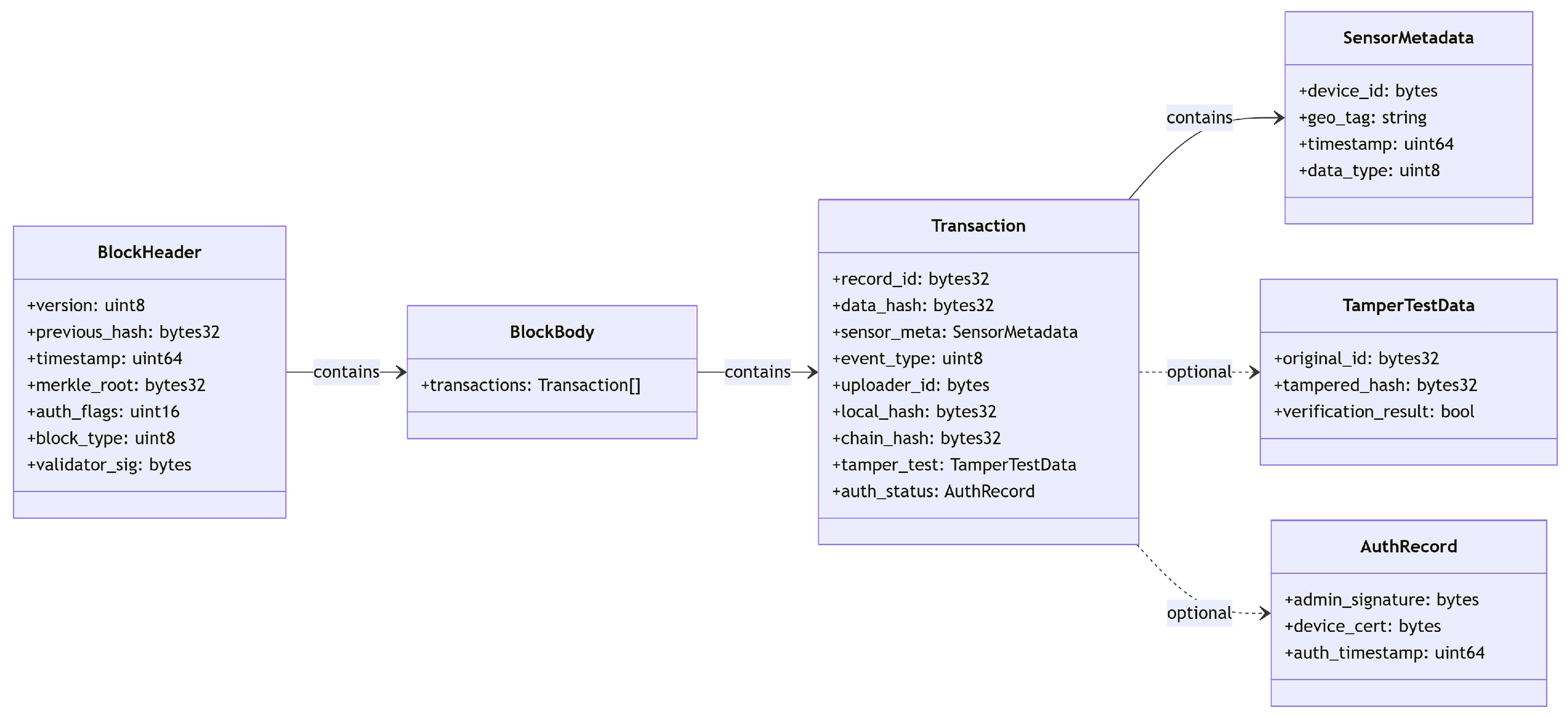 Sensors 25 04663 g004