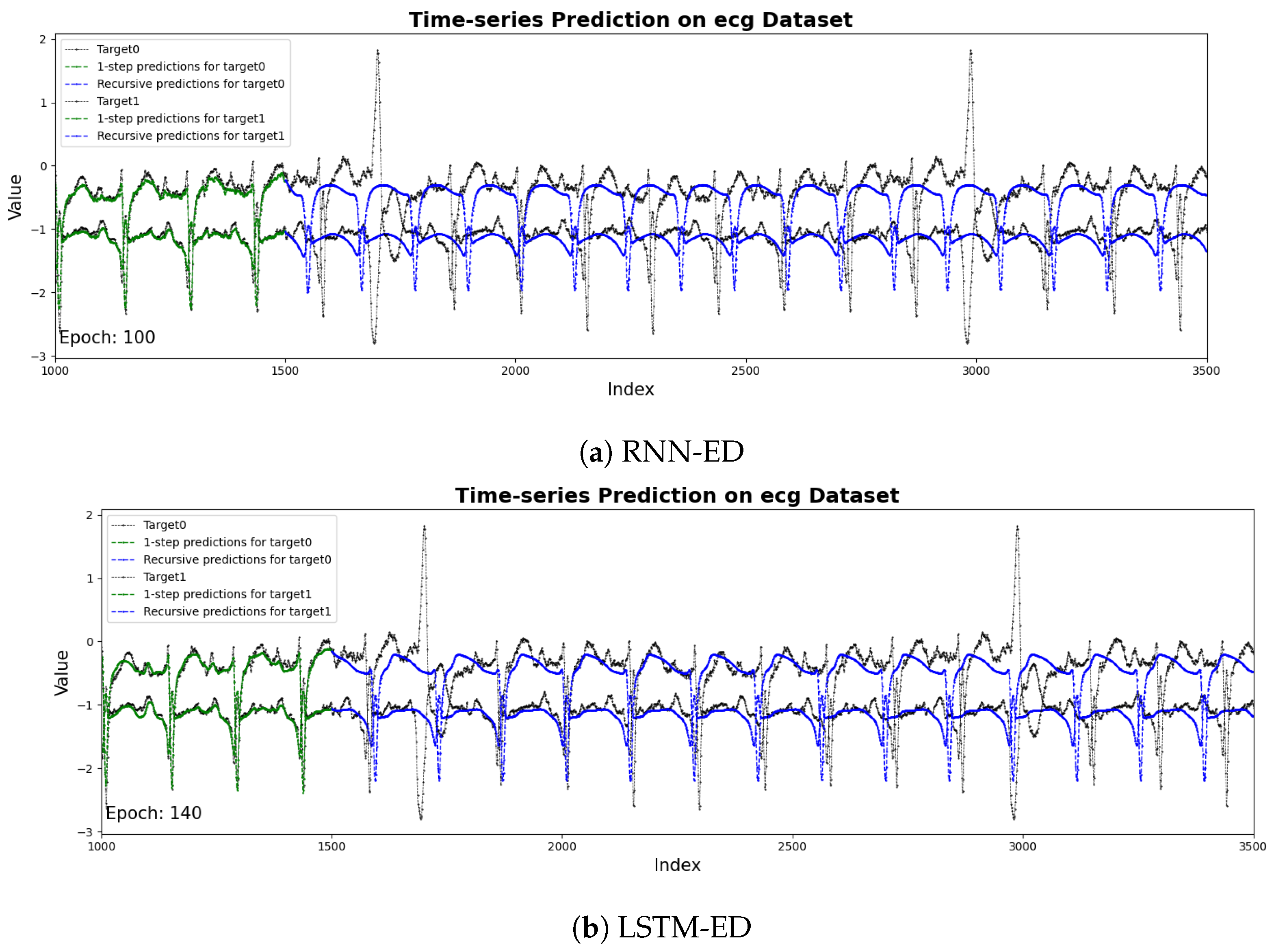Sensors 25 04663 g005a