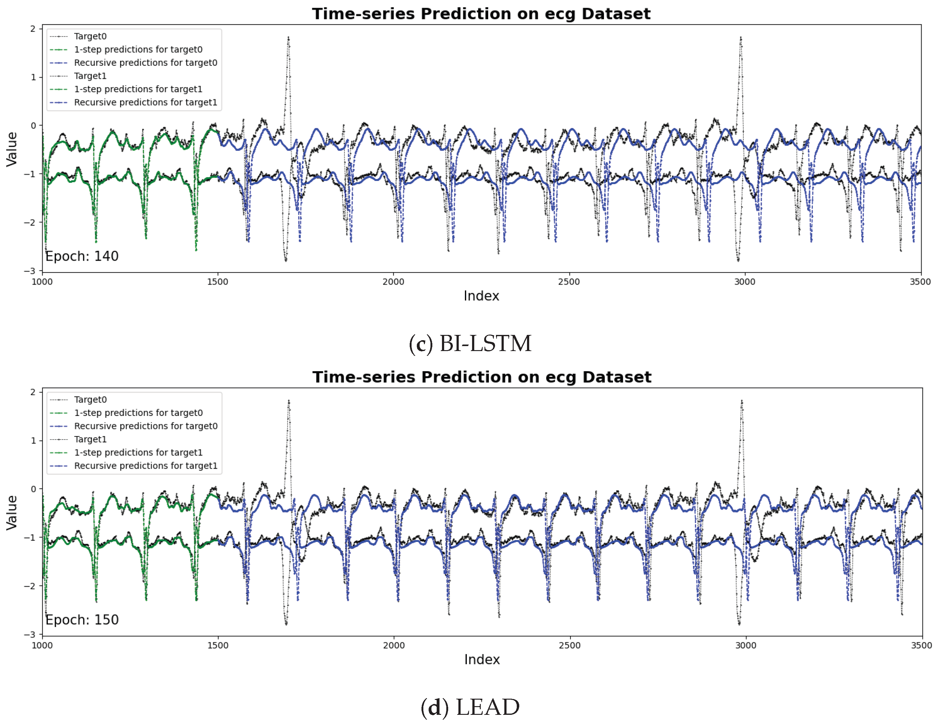 Sensors 25 04663 g005b