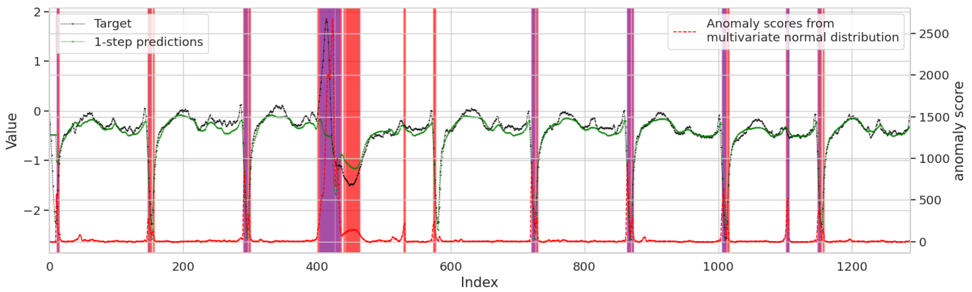 Sensors 25 04663 g006