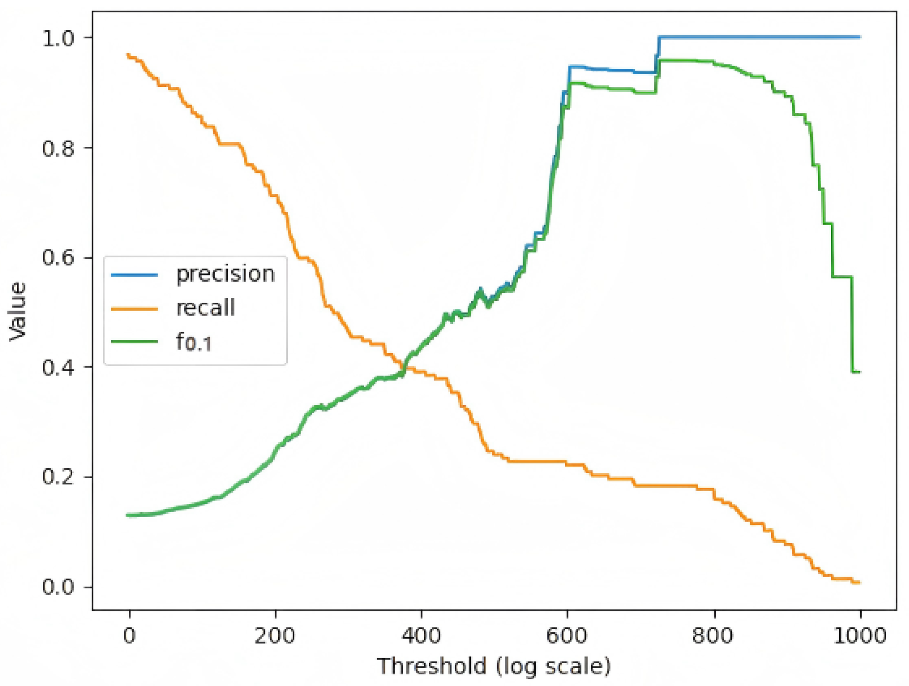 Sensors 25 04663 g007