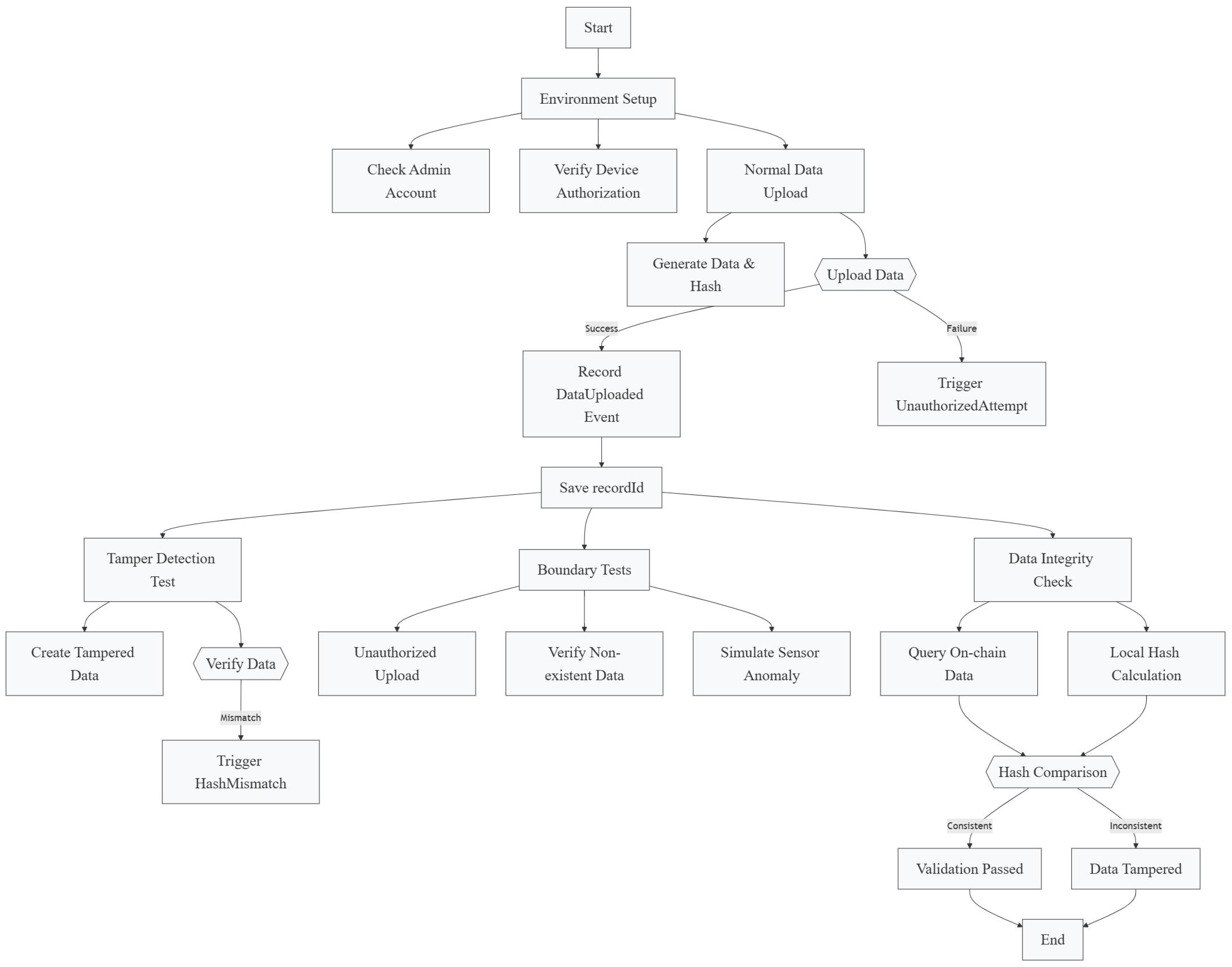 Sensors 25 04663 g008