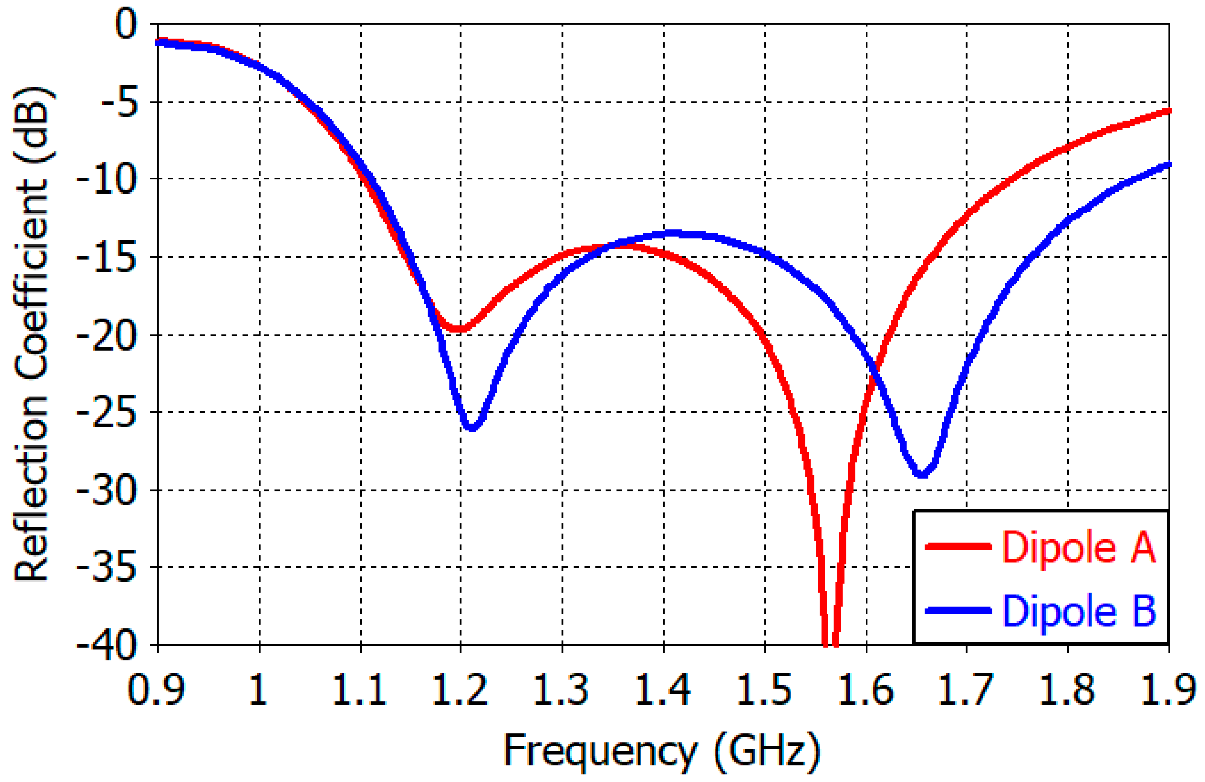 Sensors 25 04665 g007