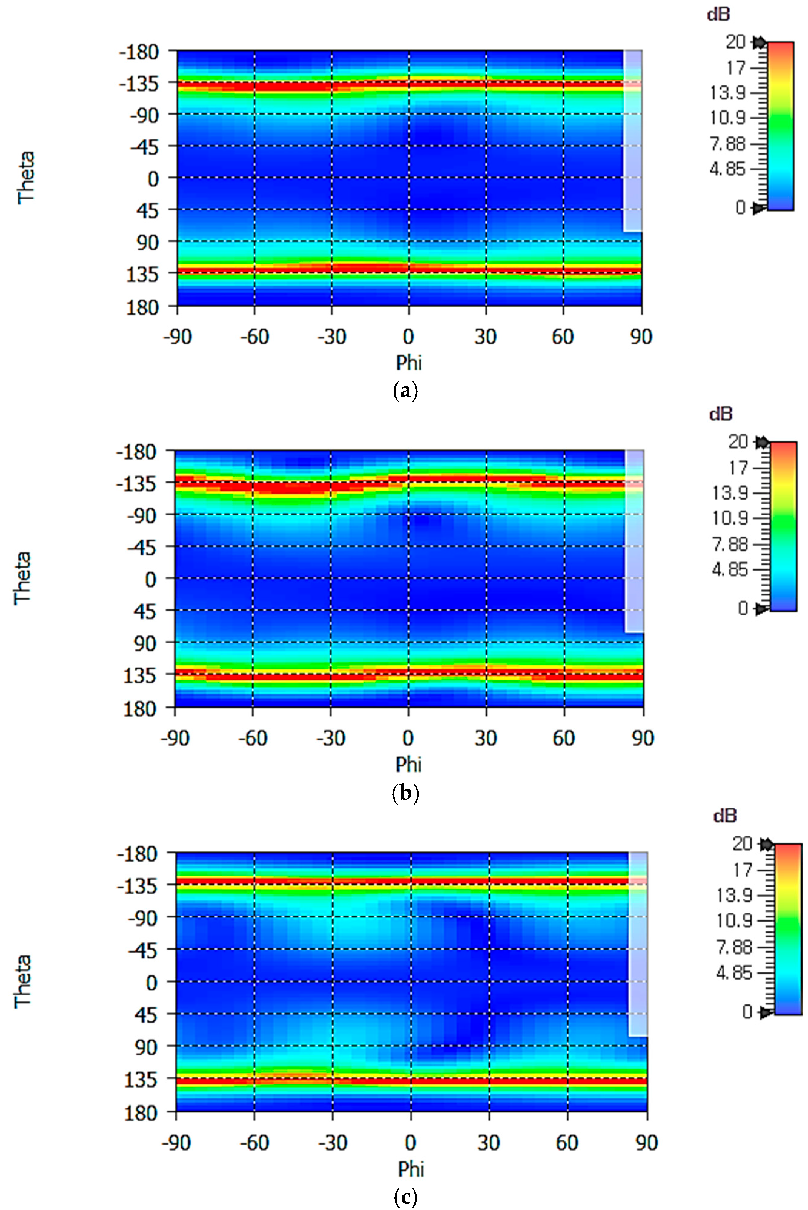 Sensors 25 04665 g012