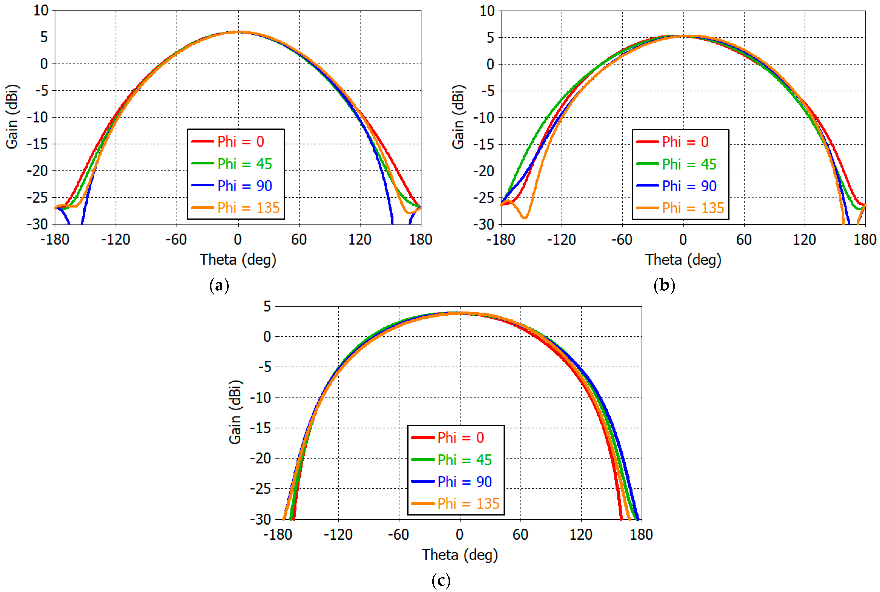 Sensors 25 04665 g017