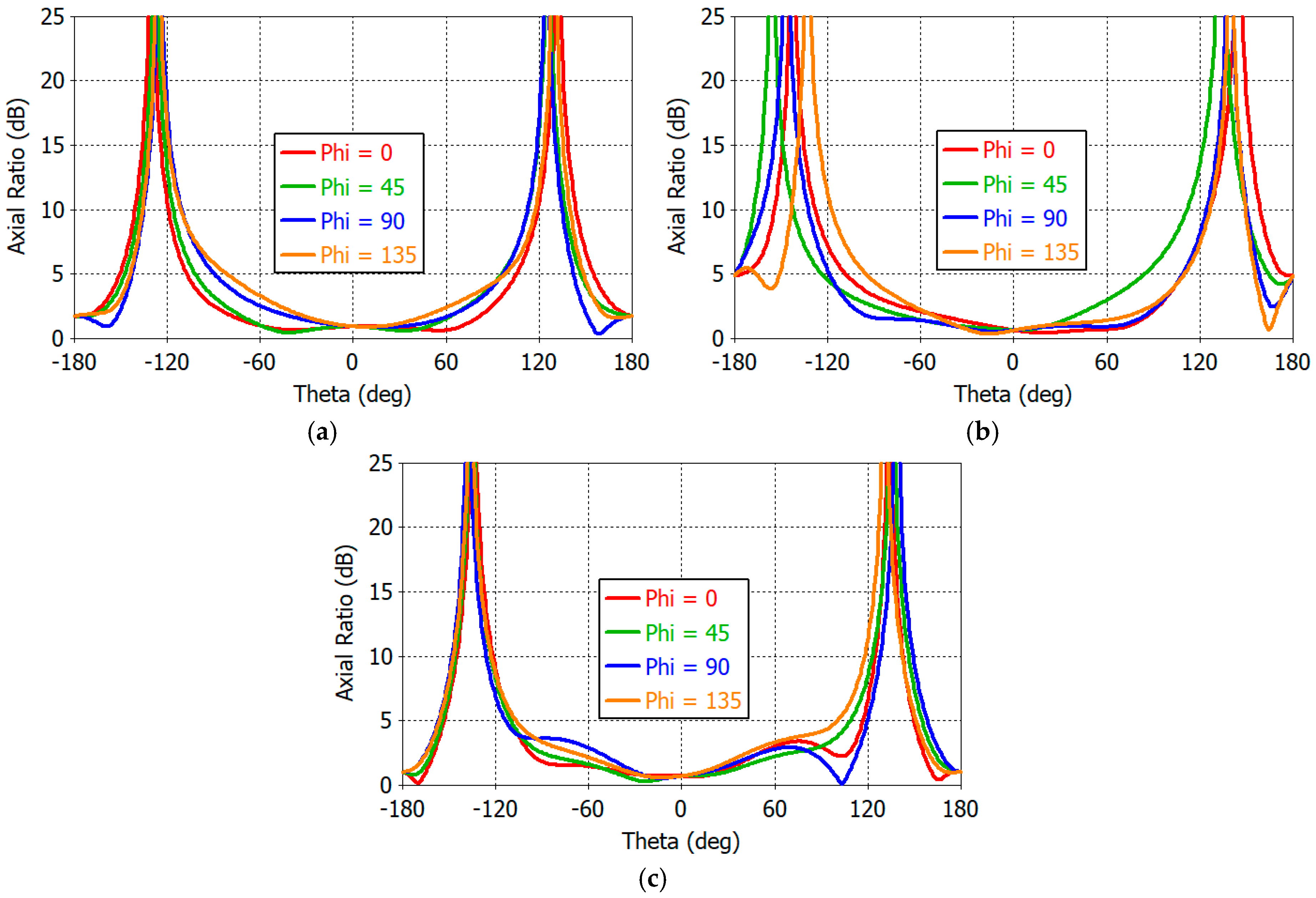 Sensors 25 04665 g018