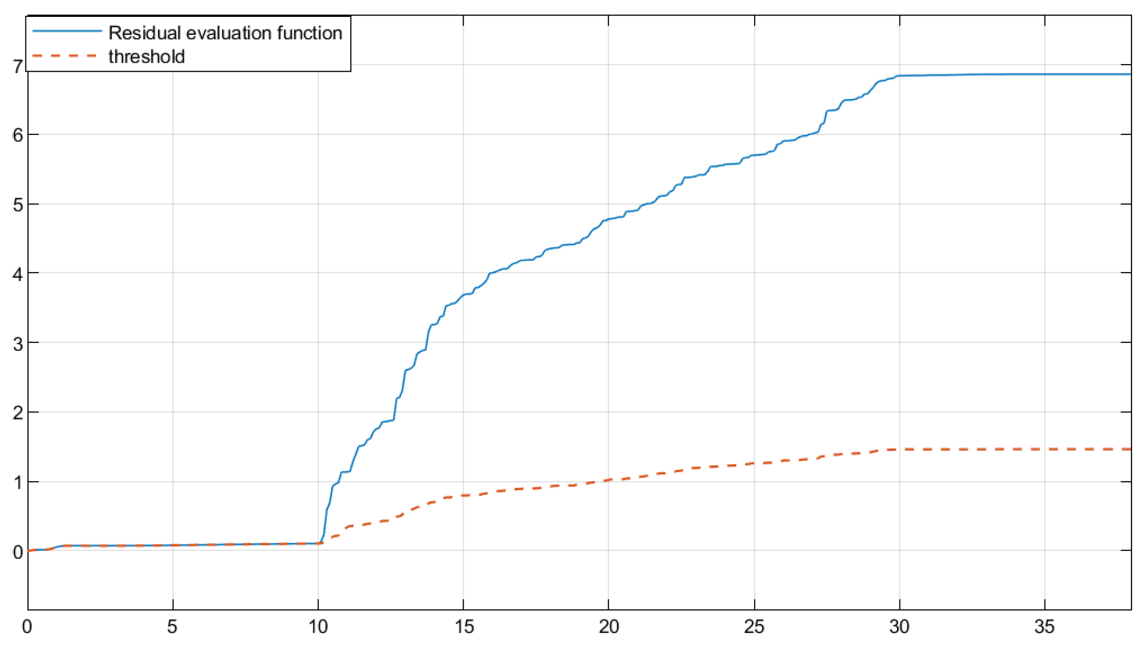 Sensors 25 04667 g004