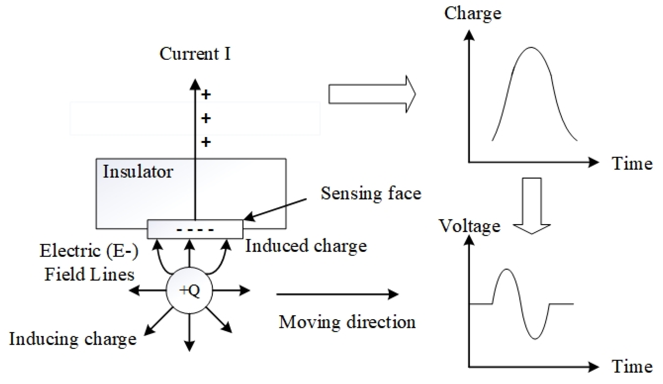 Sensors 25 04669 g001