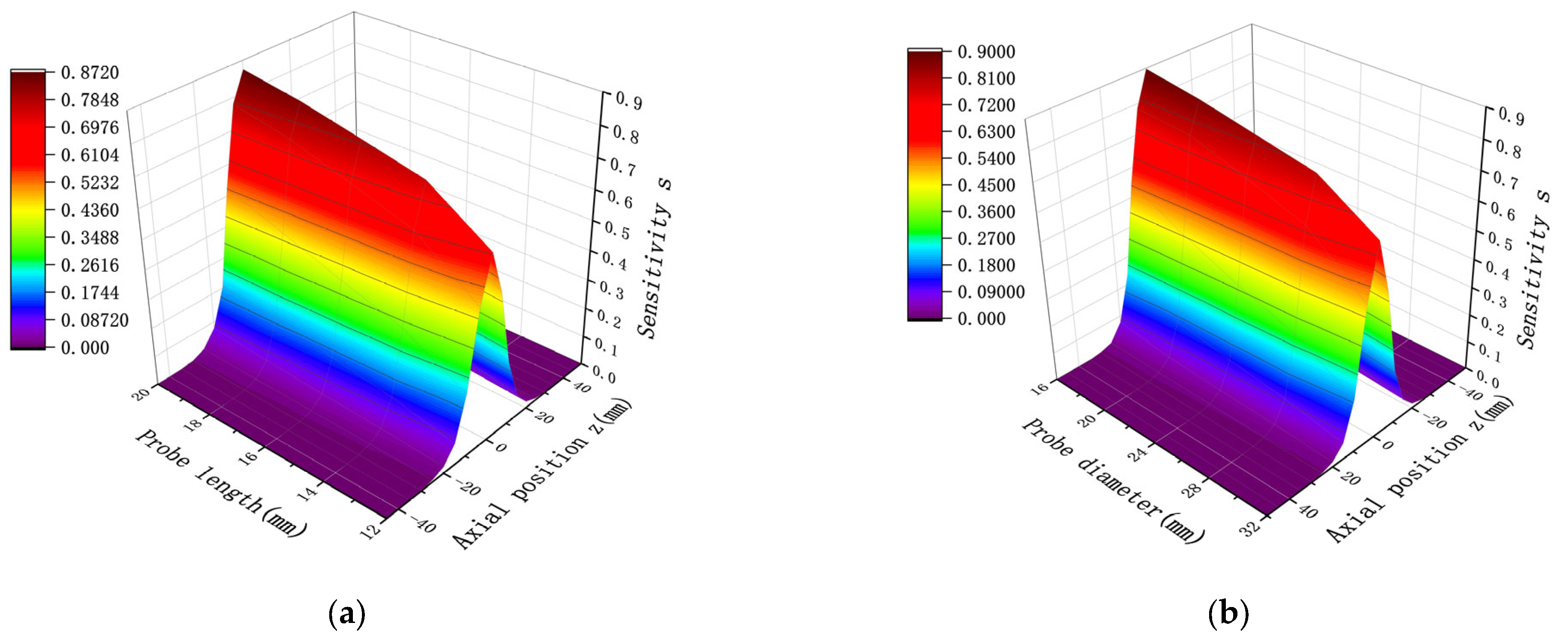 Sensors 25 04669 g005