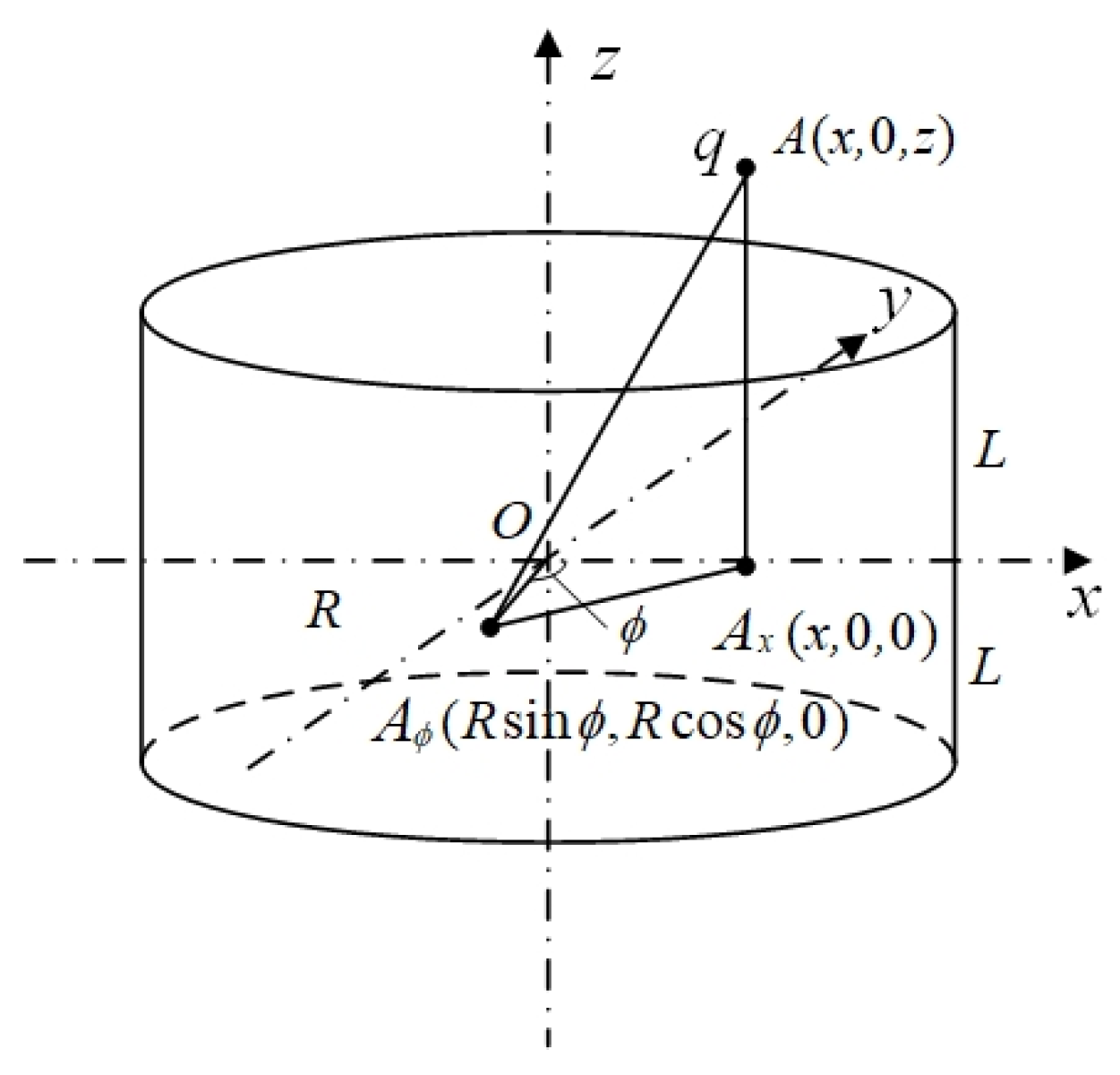 Sensors 25 04669 g006