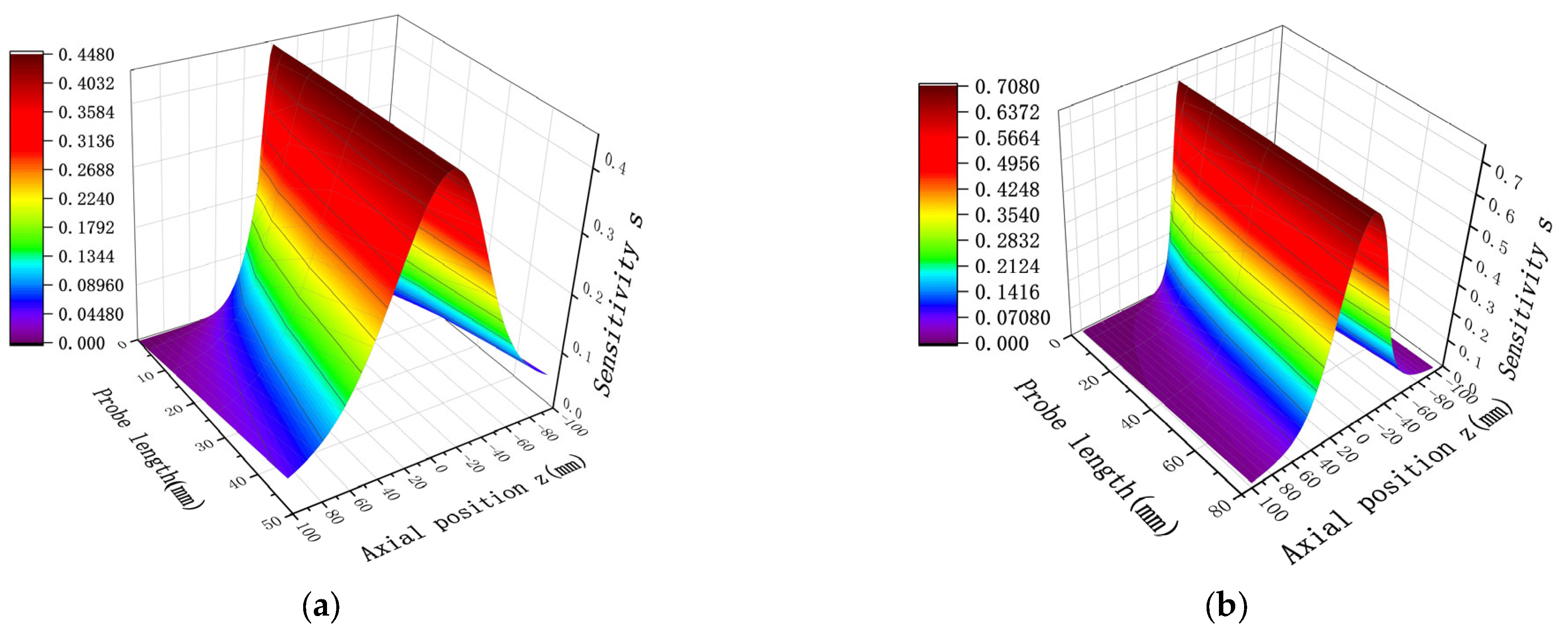 Sensors 25 04669 g009